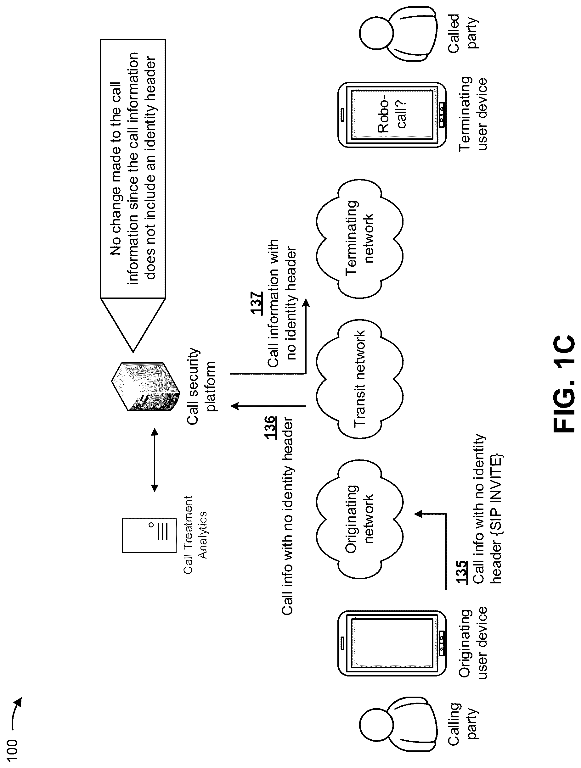 Patent US12309282 Figure 3 – Validating and securing caller identification to prevent identity spoofing