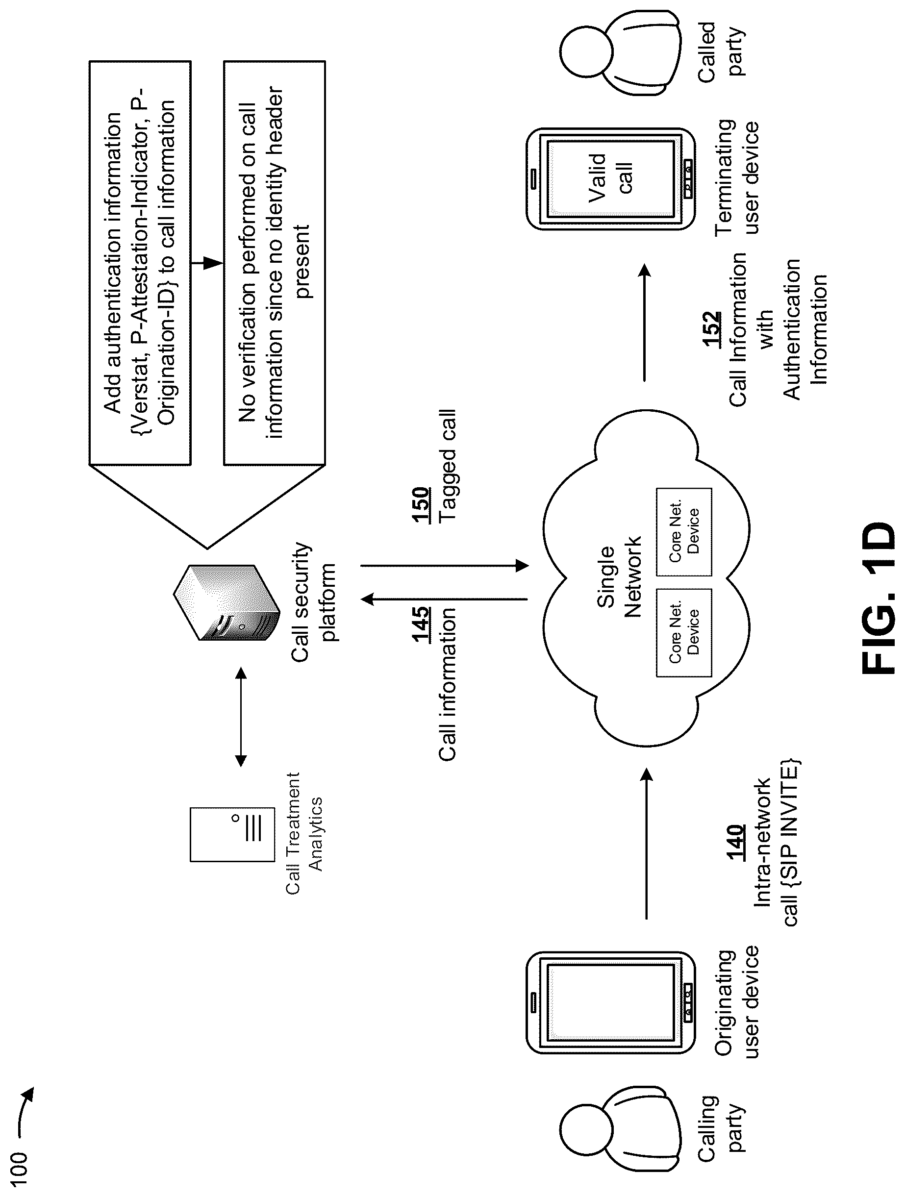 Patent US12309282 Figure 4 – Validating and securing caller identification to prevent identity spoofing