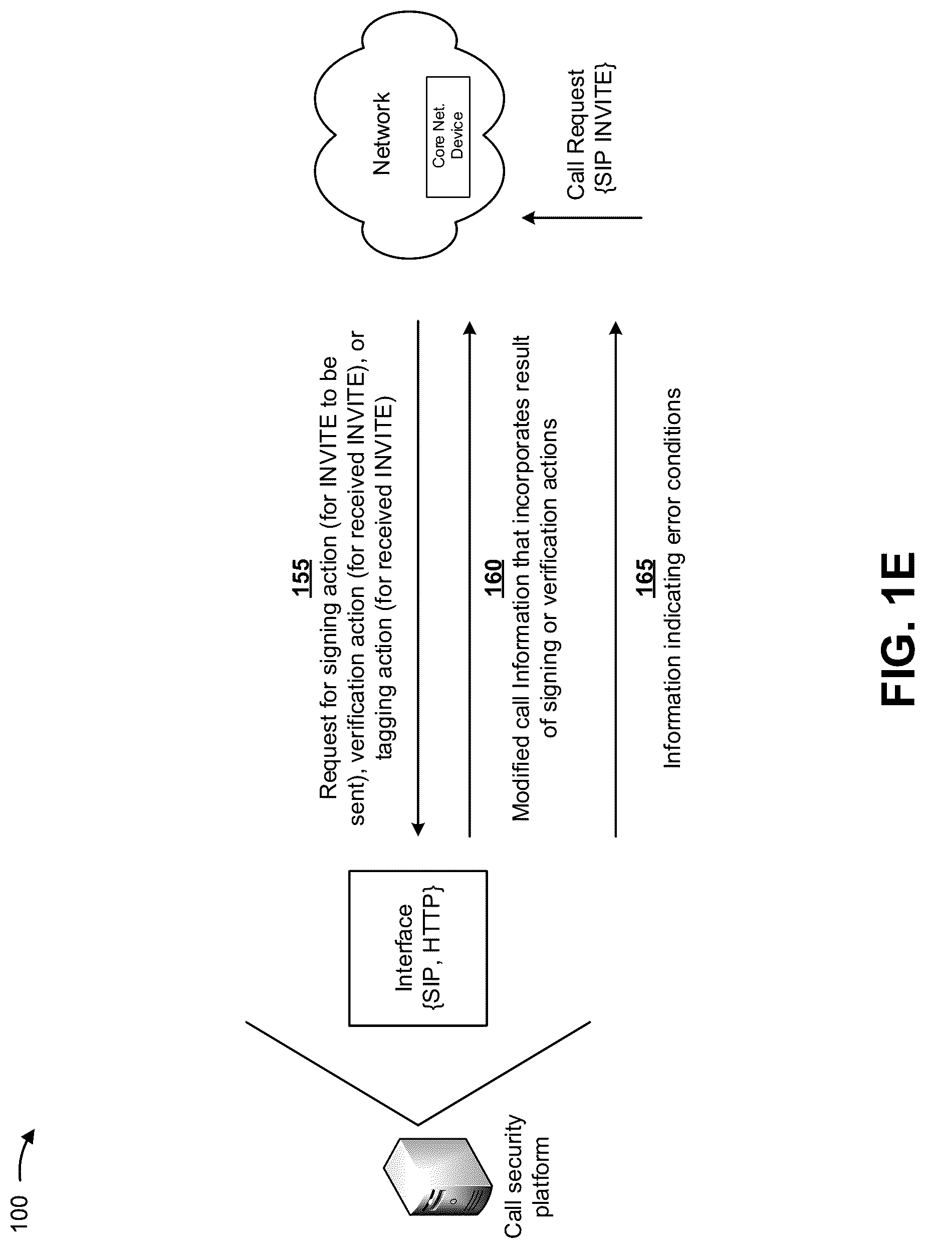 Patent US12309282 Figure 5 – Validating and securing caller identification to prevent identity spoofing