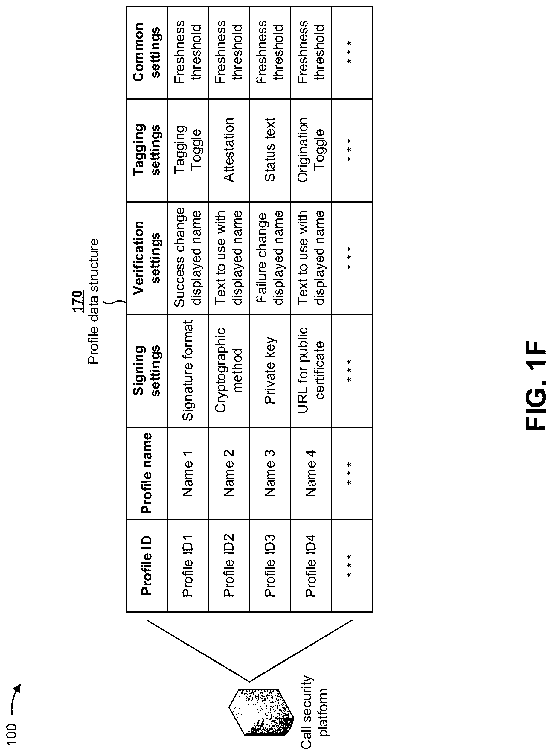 Patent US12309282 Figure 6 – Validating and securing caller identification to prevent identity spoofing