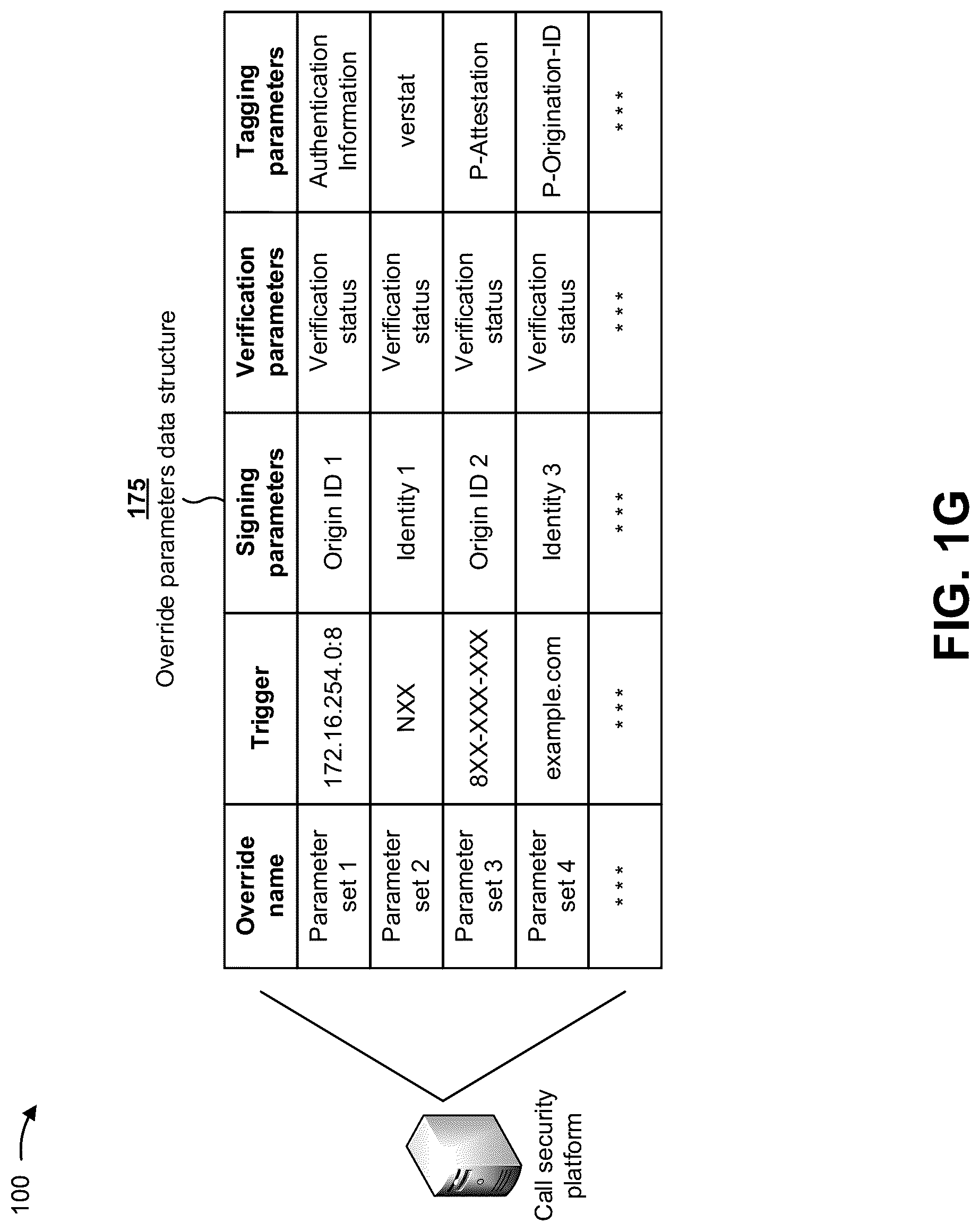 Patent US12309282 Figure 7 – Validating and securing caller identification to prevent identity spoofing