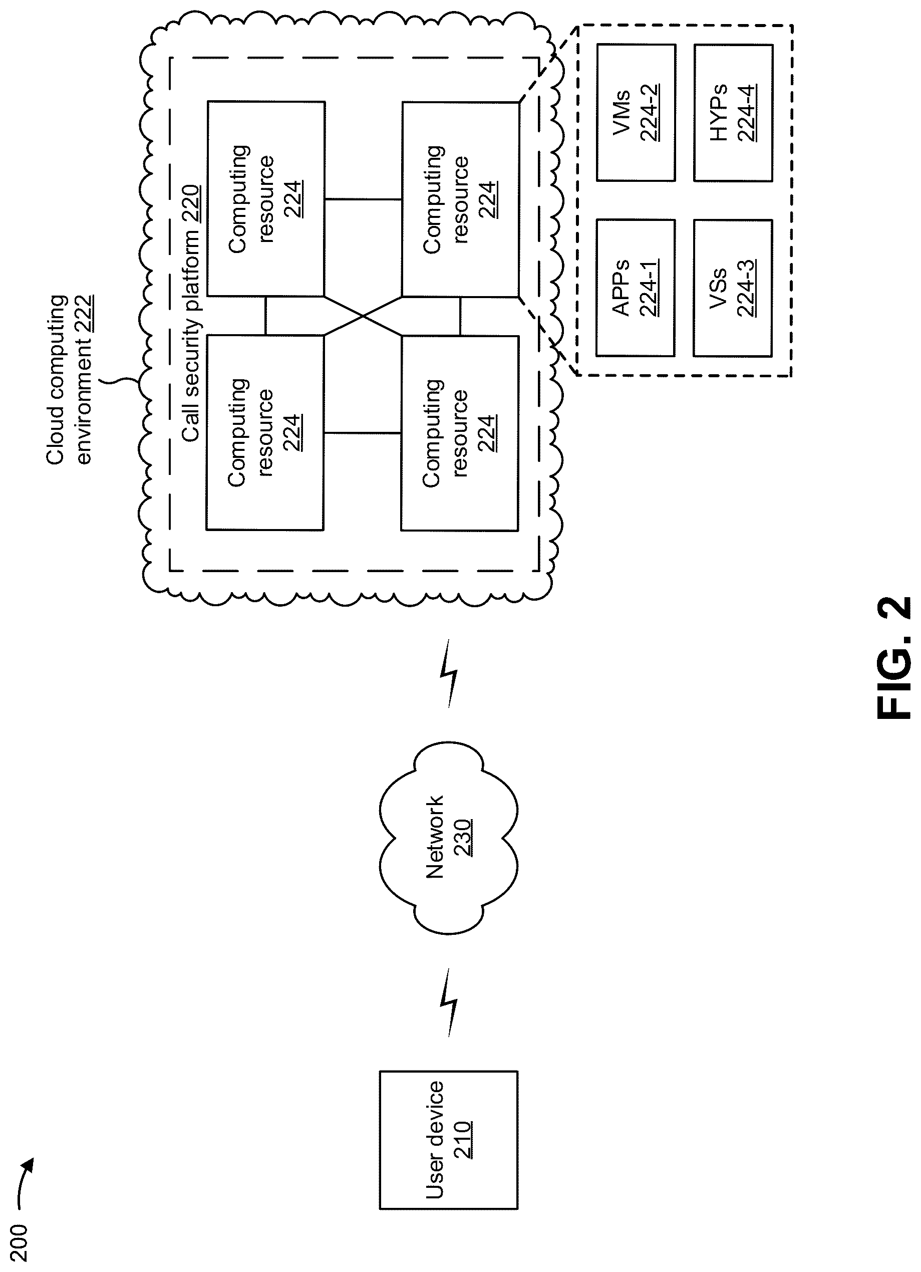 Patent US12309282 Figure 9 – Validating and securing caller identification to prevent identity spoofing