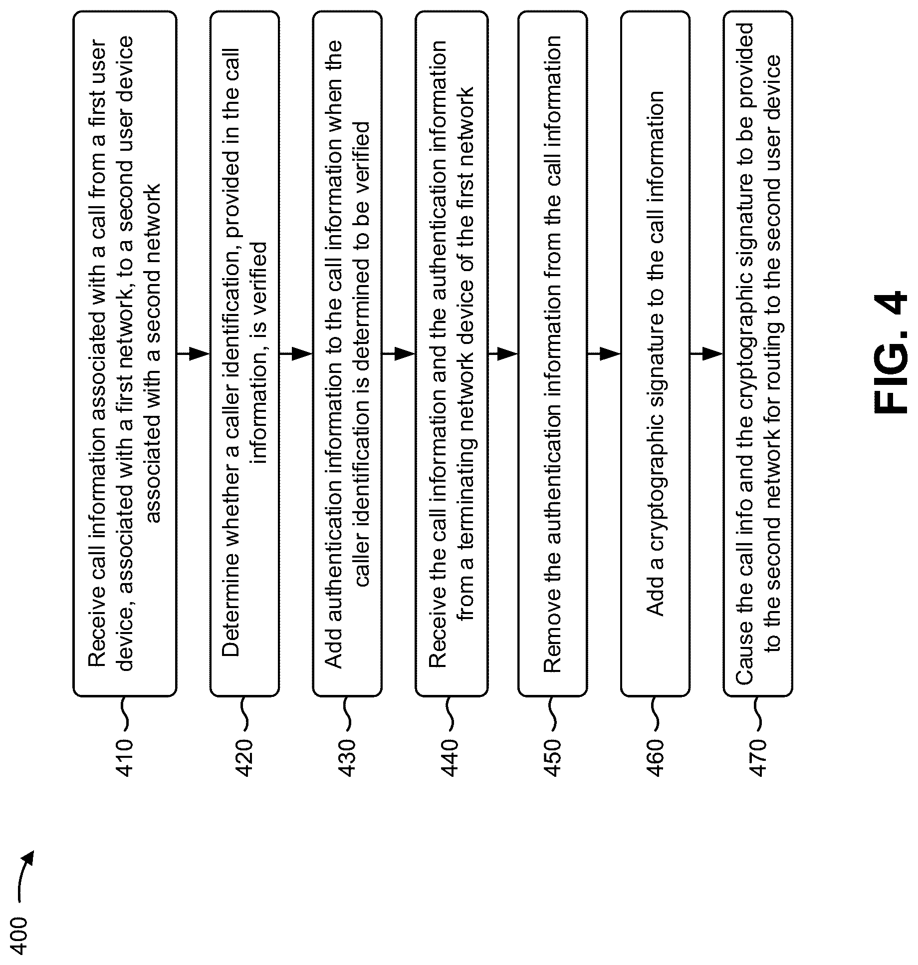 Patent US12309282 Figure 11 – Validating and securing caller identification to prevent identity spoofing