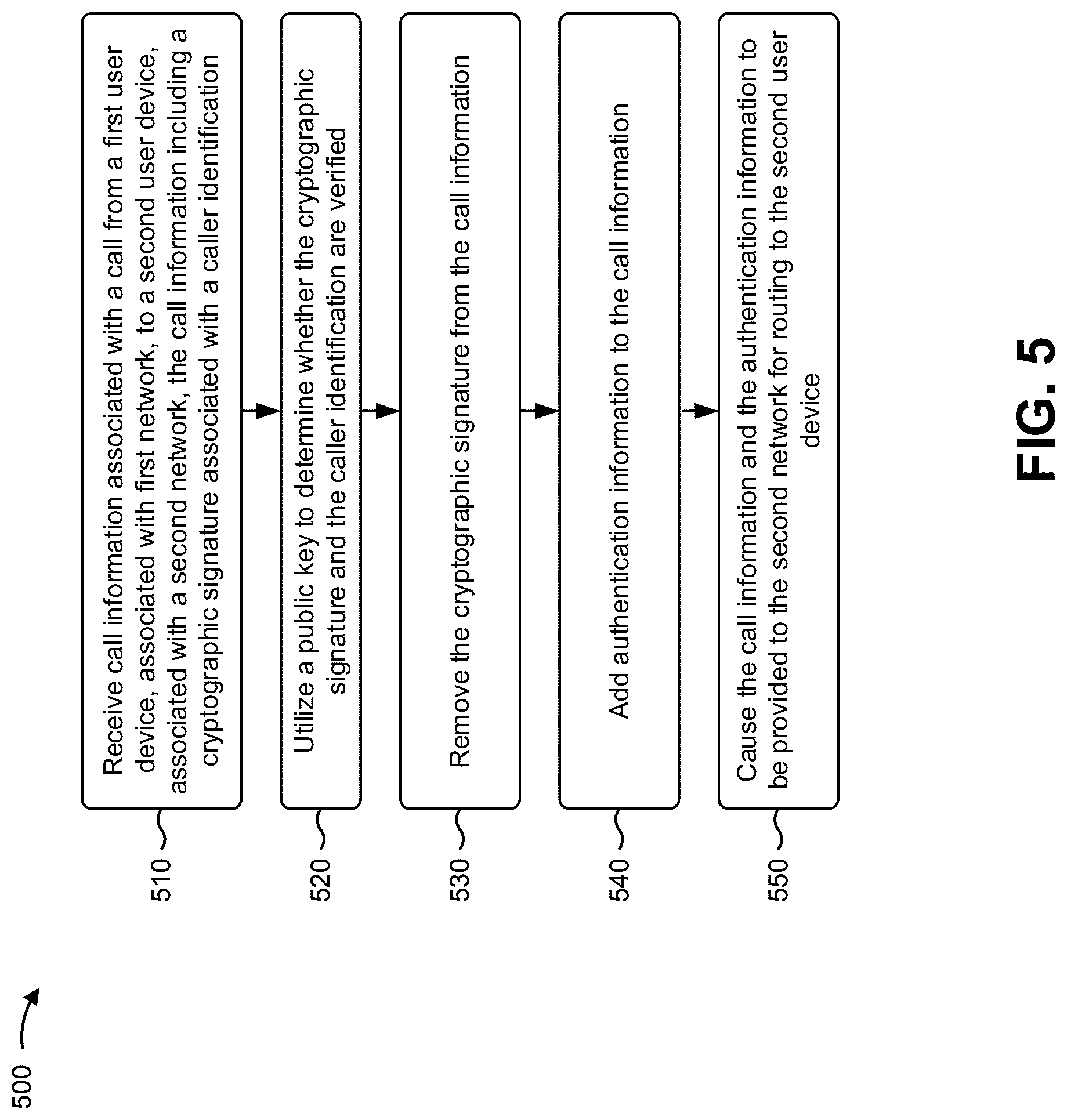 Patent US12309282 Figure 12 – Validating and securing caller identification to prevent identity spoofing