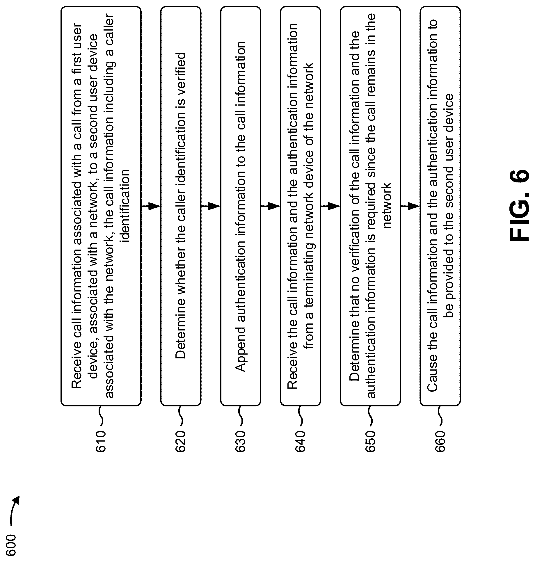 Patent US12309282 Figure 13 – Validating and securing caller identification to prevent identity spoofing