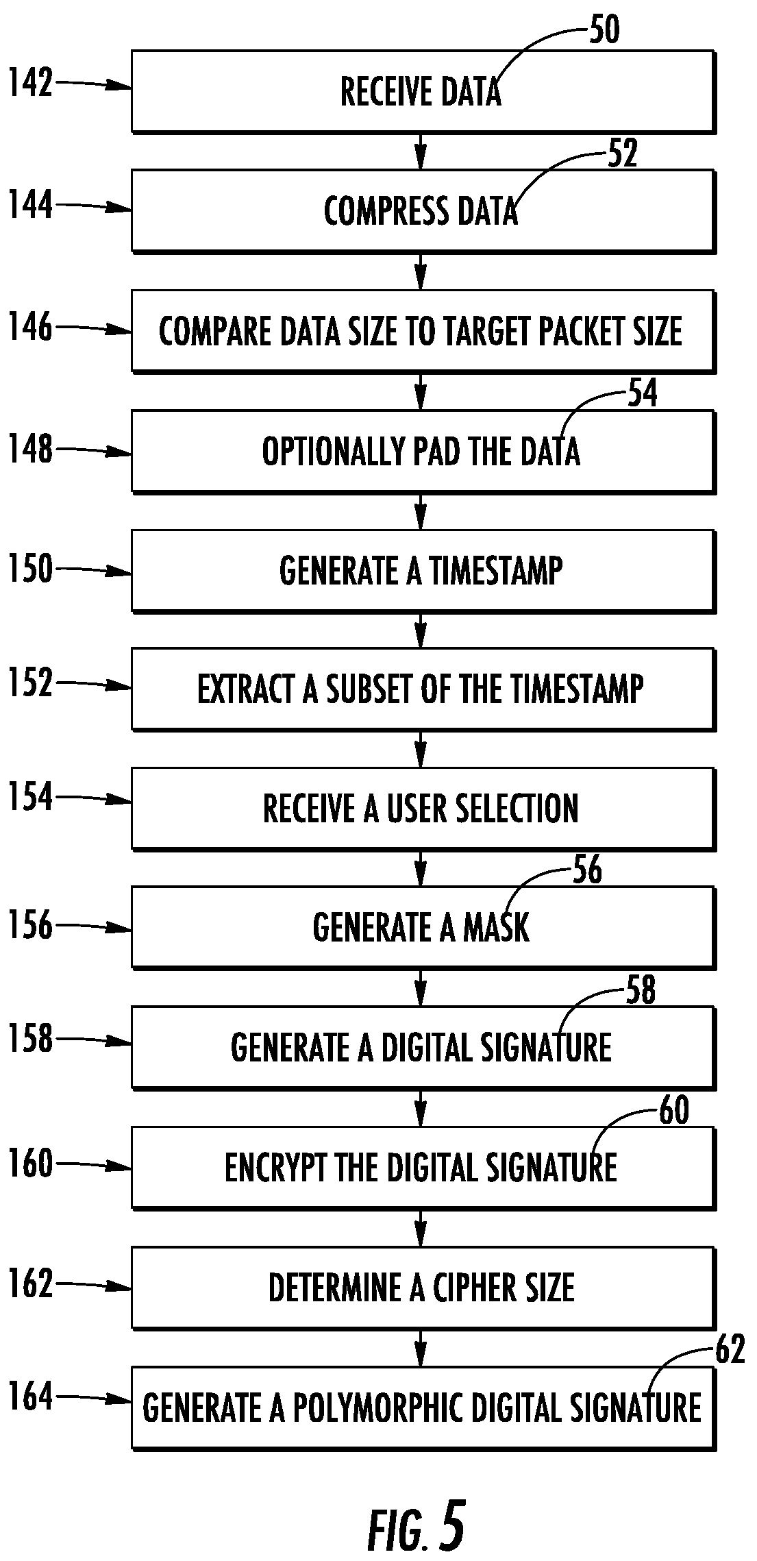 Patent US12309283 Figure 3 – Polymorphic digital security and methods of use thereof