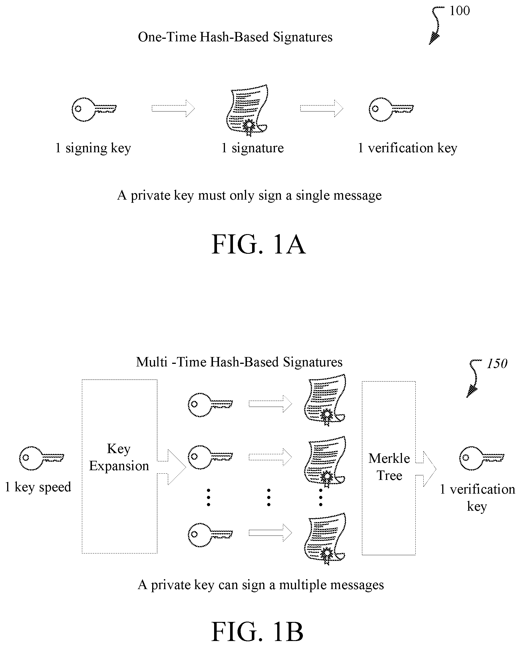 Patent US12309284 Figure 1 – Hybridization of dilithium and falcon for digital signatures