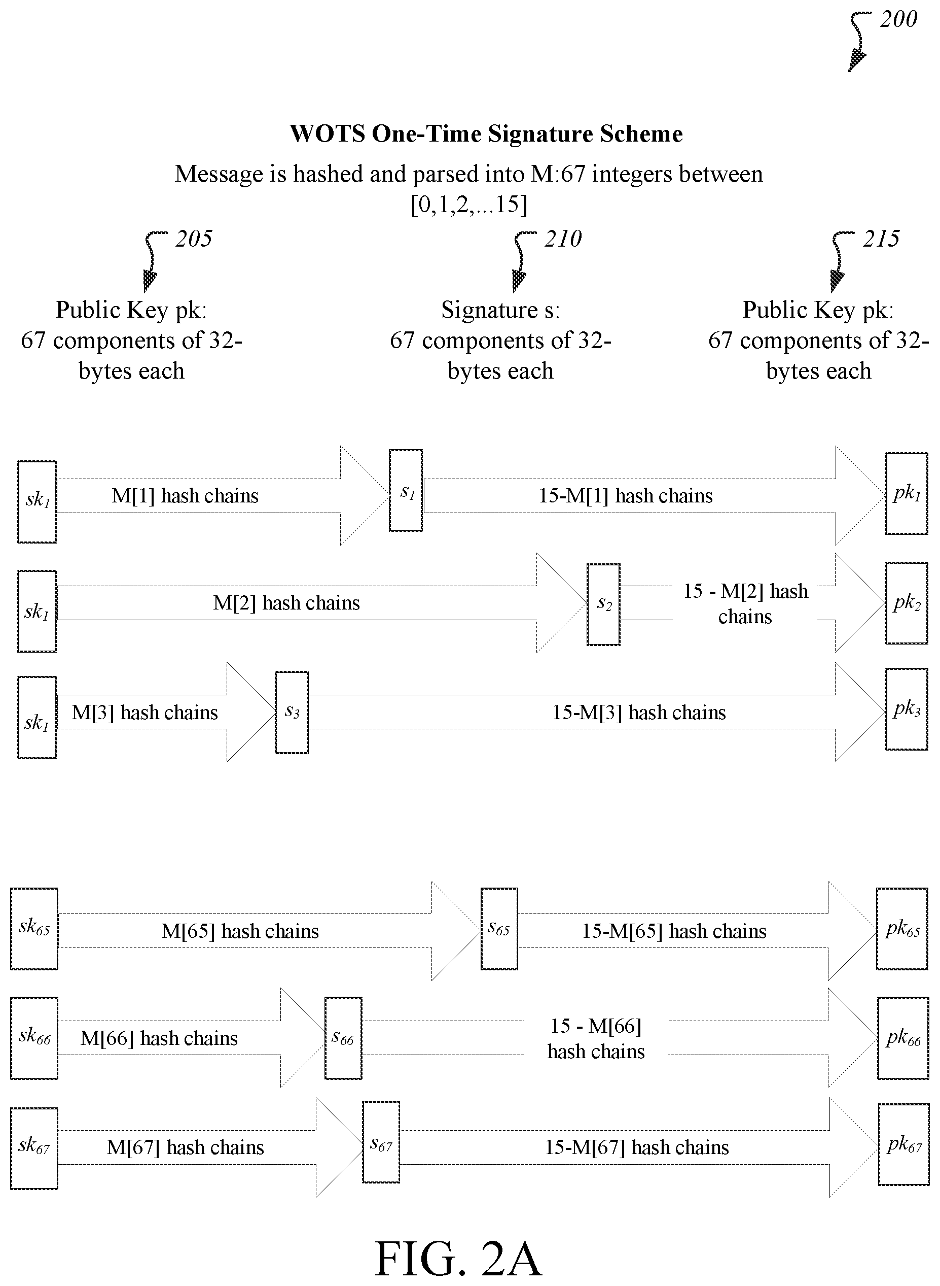 Patent US12309284 Figure 2 – Hybridization of dilithium and falcon for digital signatures