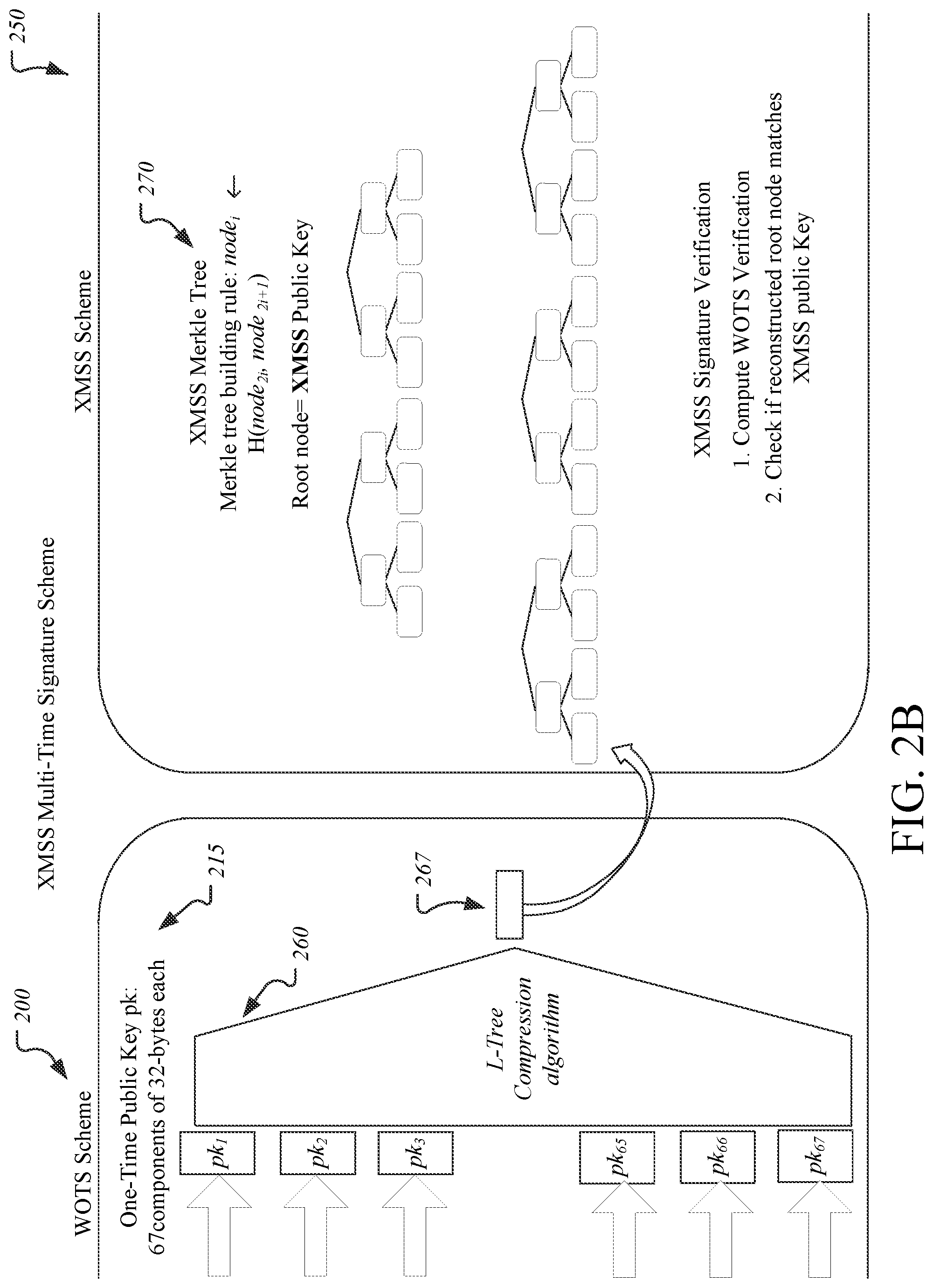 Patent US12309284 Figure 3 – Hybridization of dilithium and falcon for digital signatures