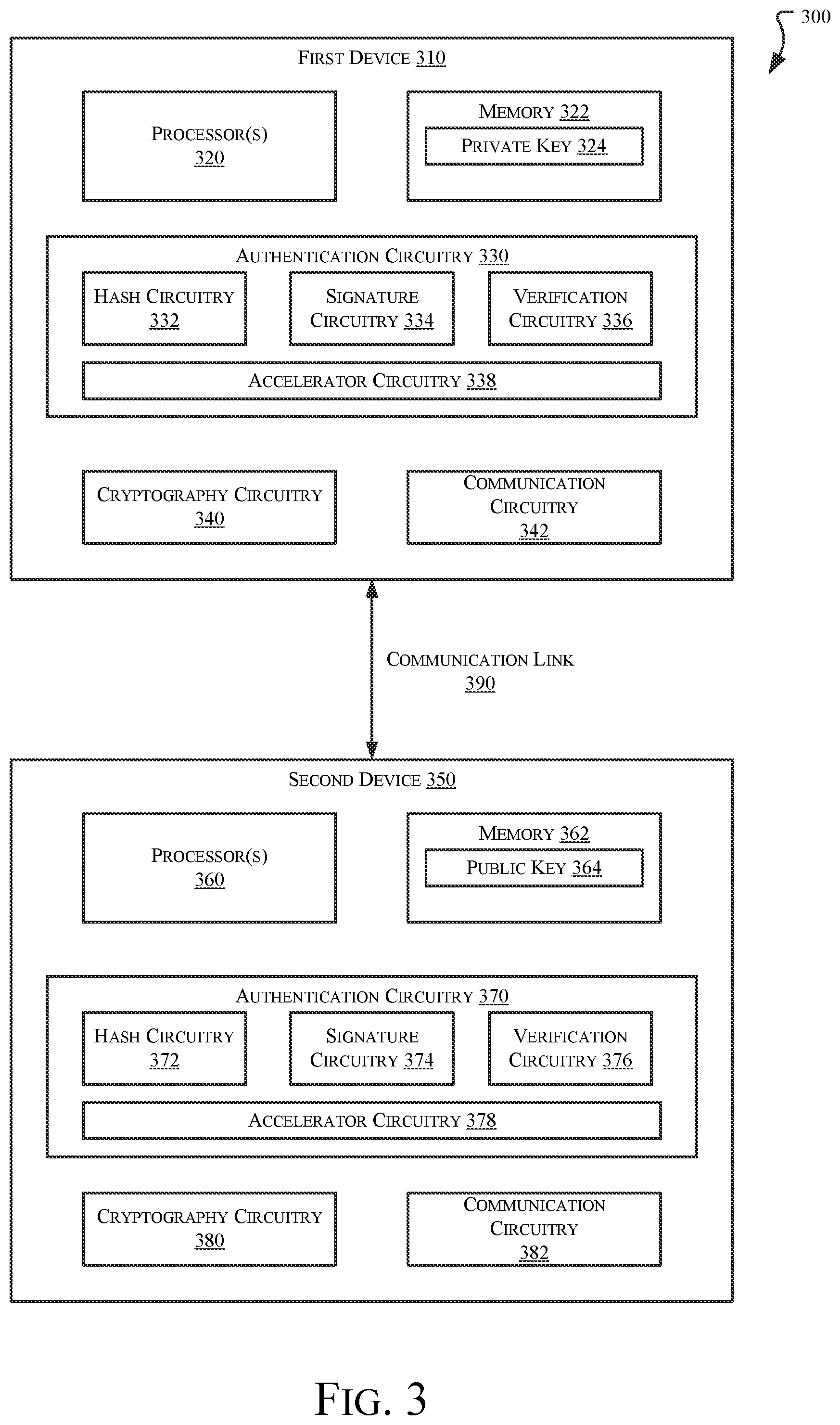Patent US12309284 Figure 4 – Hybridization of dilithium and falcon for digital signatures