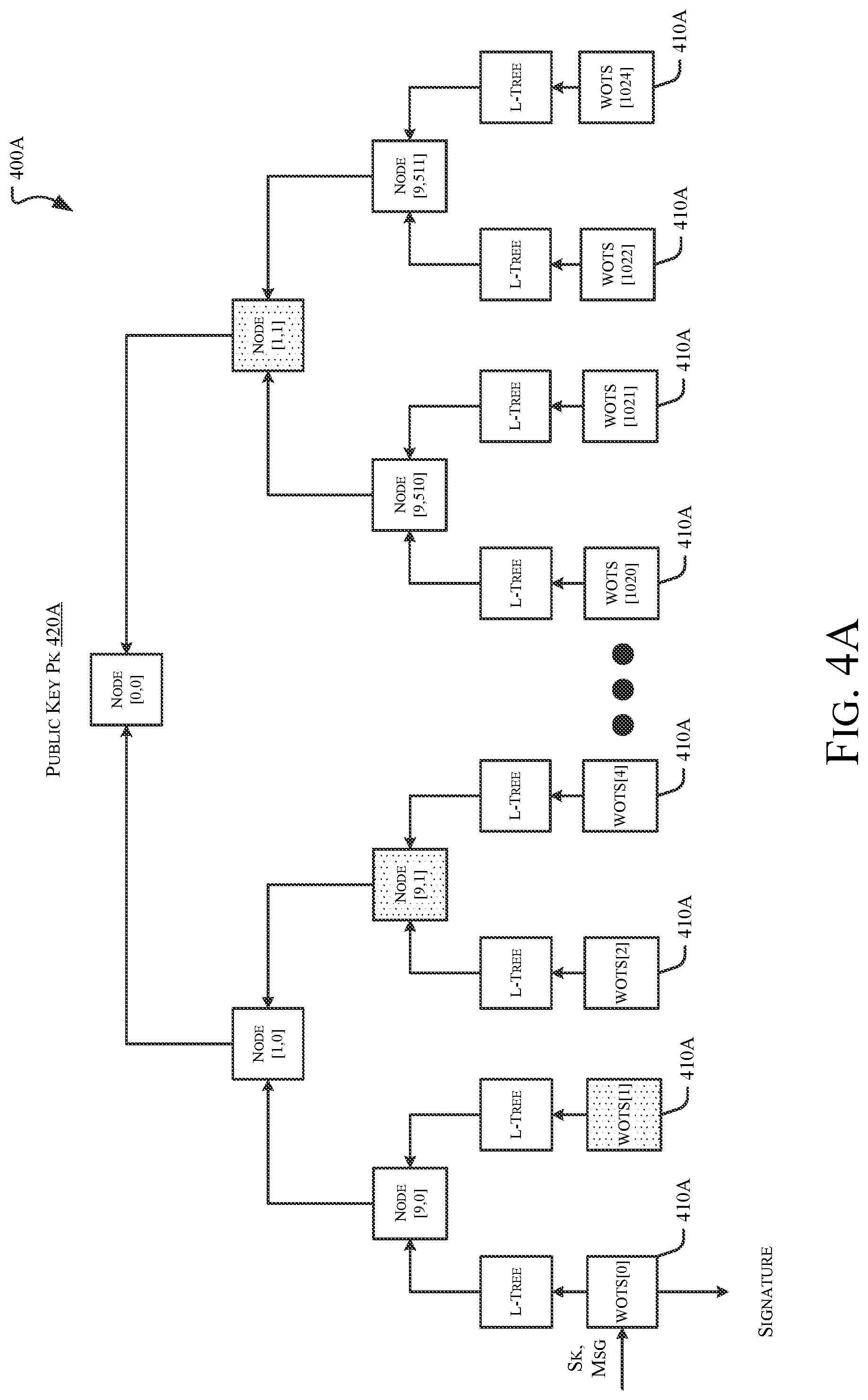 Patent US12309284 Figure 5 – Hybridization of dilithium and falcon for digital signatures
