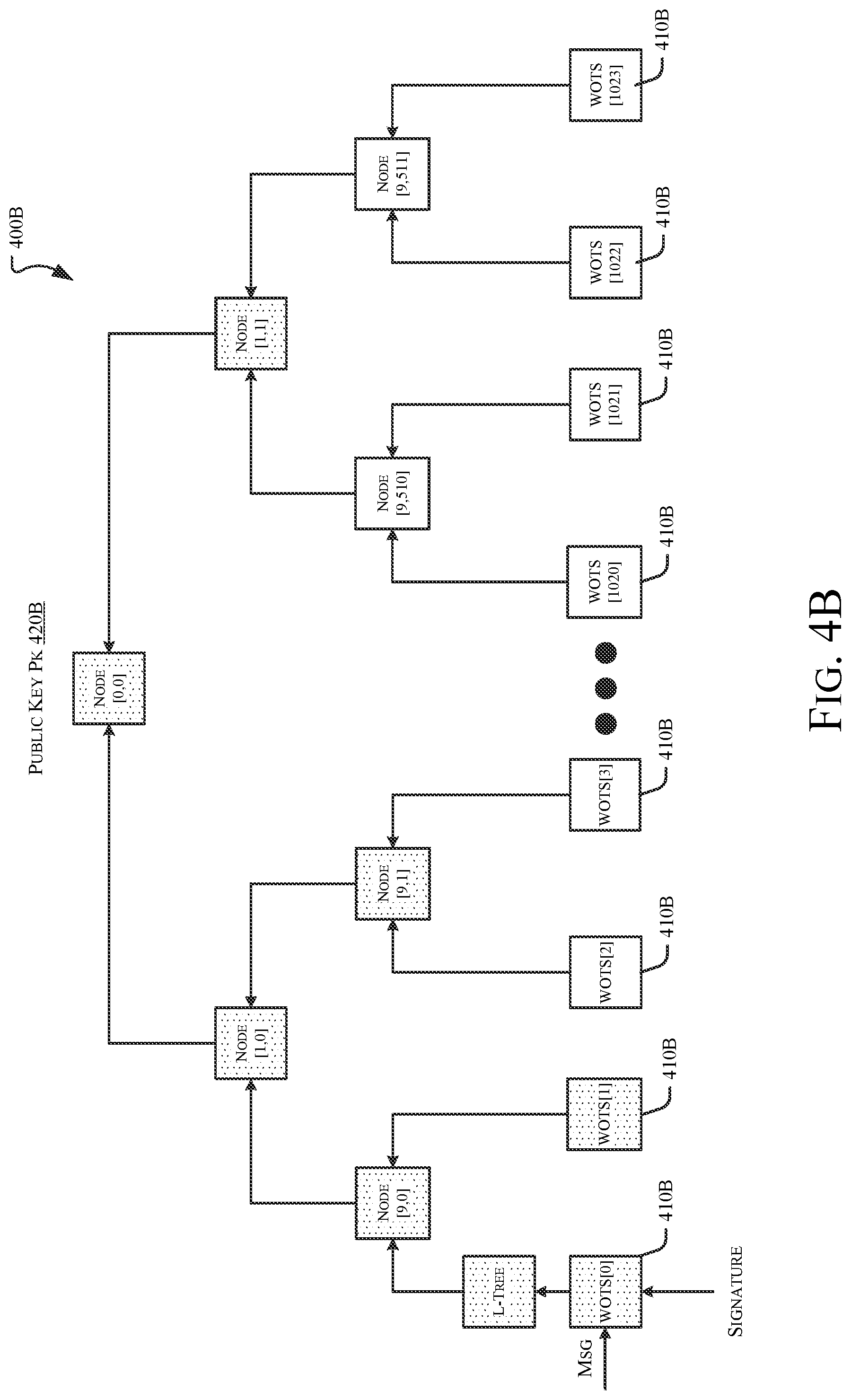 Patent US12309284 Figure 6 – Hybridization of dilithium and falcon for digital signatures