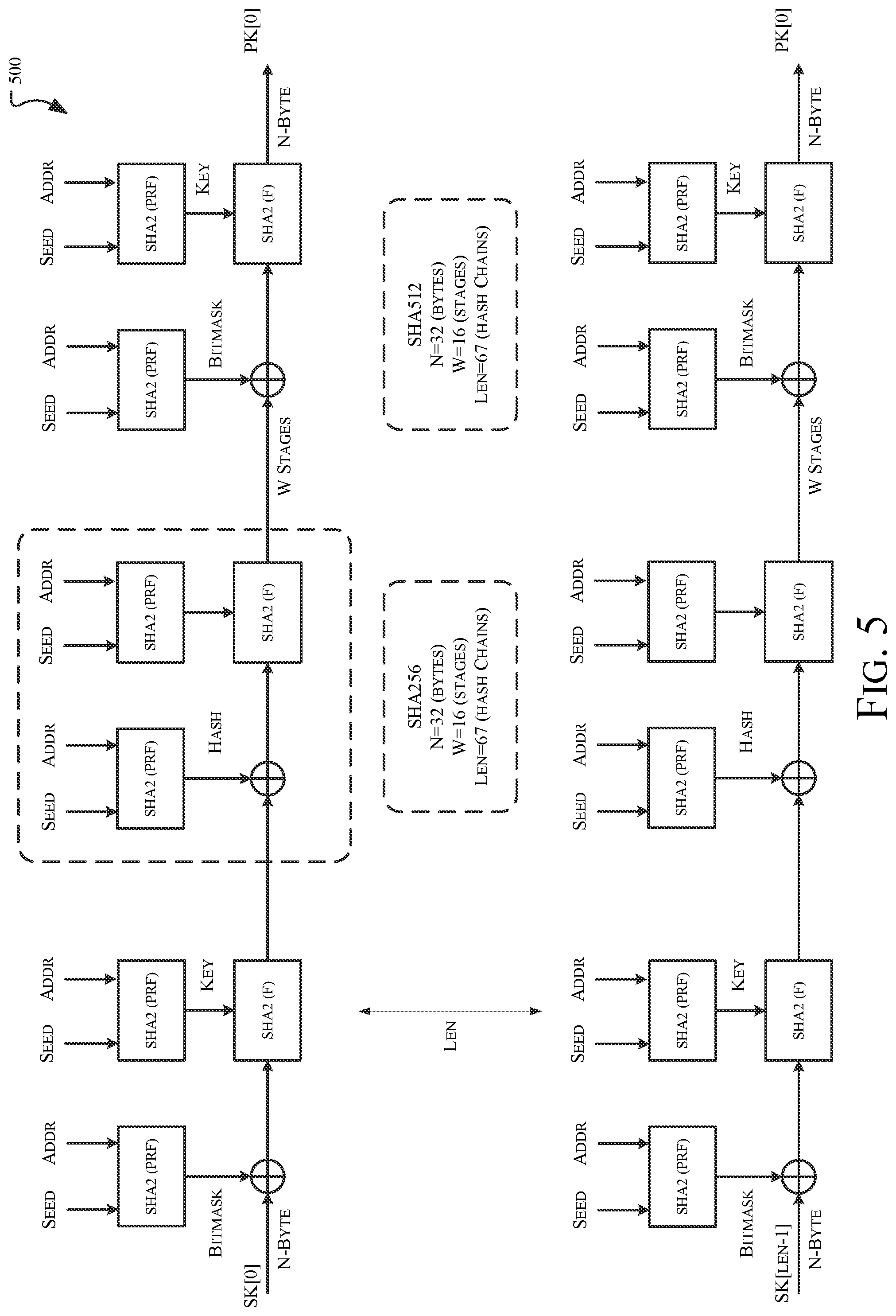 Patent US12309284 Figure 7 – Hybridization of dilithium and falcon for digital signatures