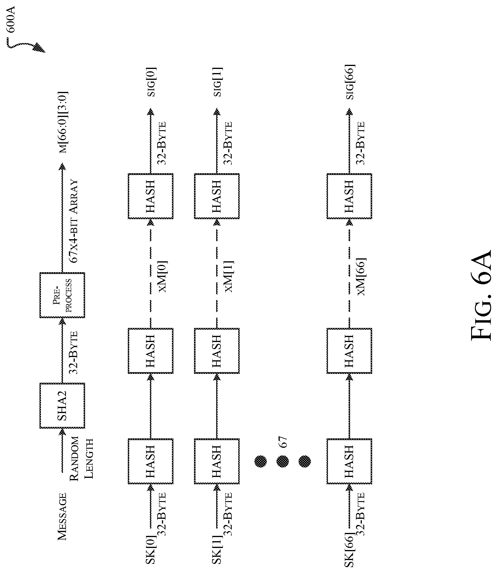 Patent US12309284 Figure 8 – Hybridization of dilithium and falcon for digital signatures