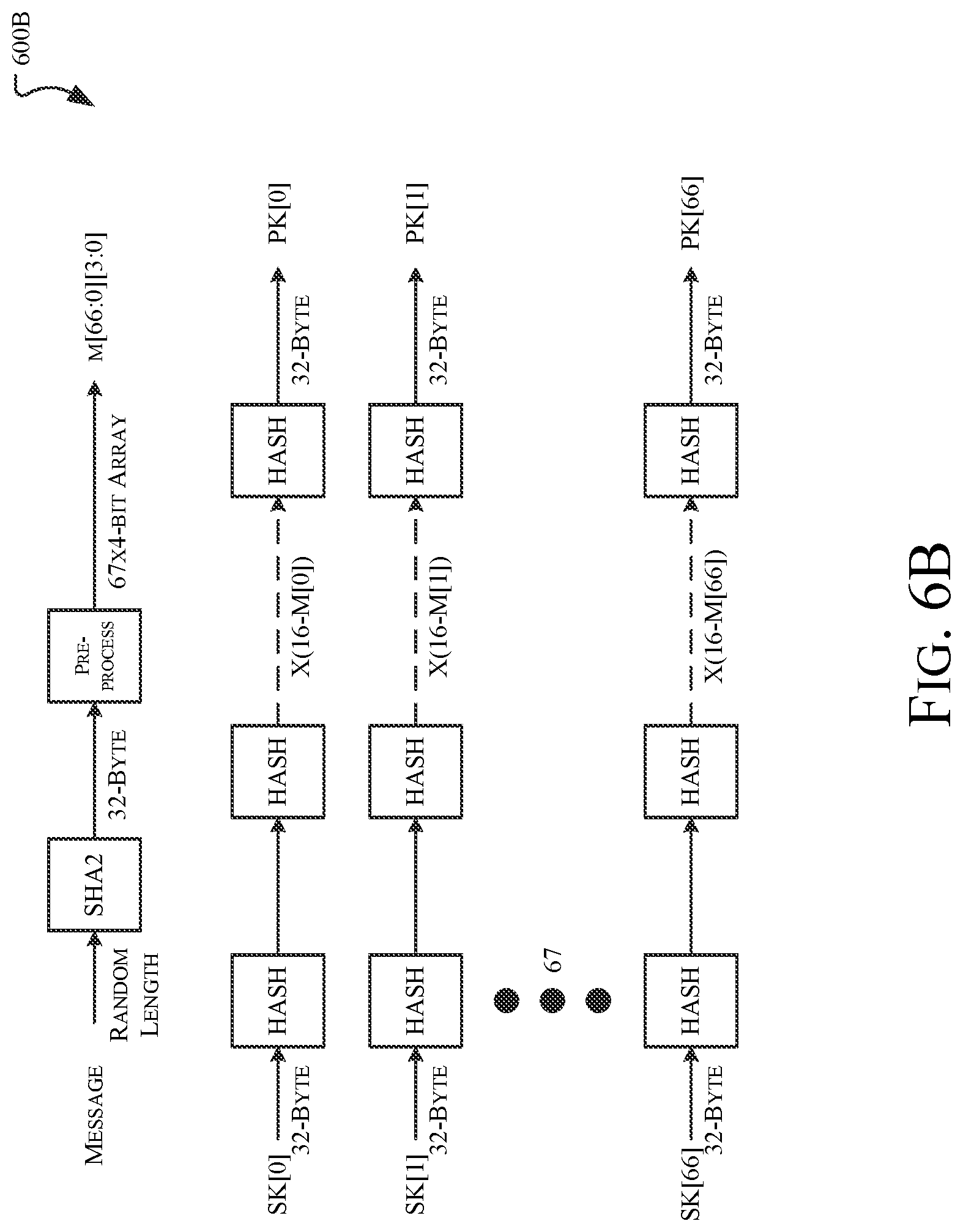 Patent US12309284 Figure 9 – Hybridization of dilithium and falcon for digital signatures