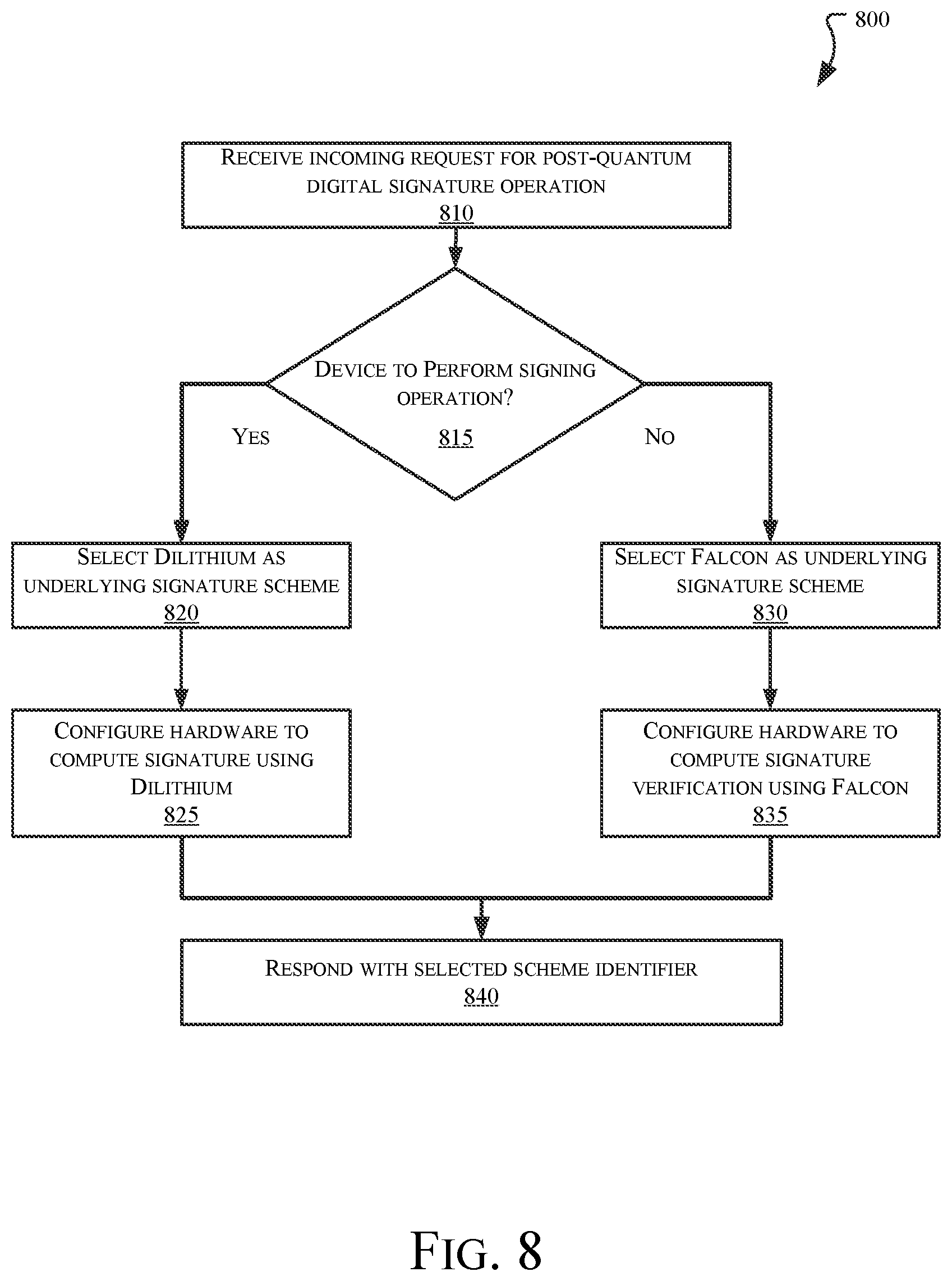 Patent US12309284 Figure 11 – Hybridization of dilithium and falcon for digital signatures