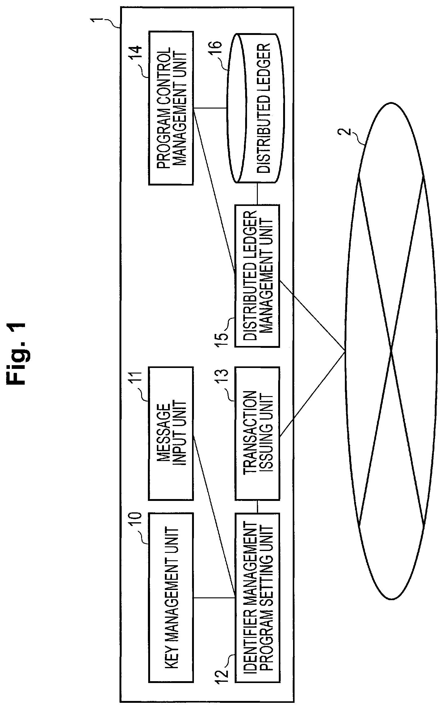 Patent US12309285 Figure 1 – Identifier change management apparatus, identifier change management method, and identifier change management program