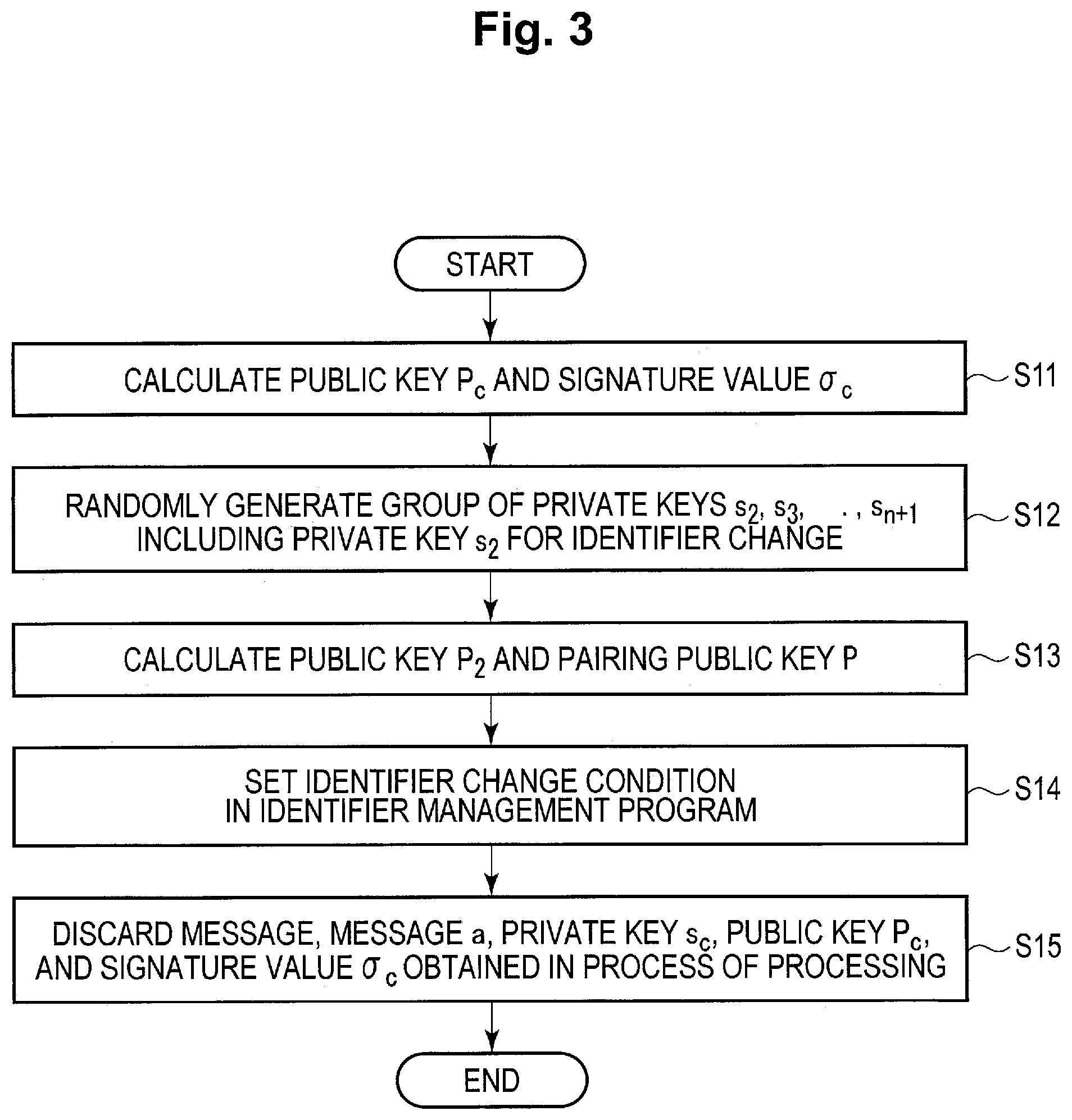 Patent US12309285 Figure 3 – Identifier change management apparatus, identifier change management method, and identifier change management program