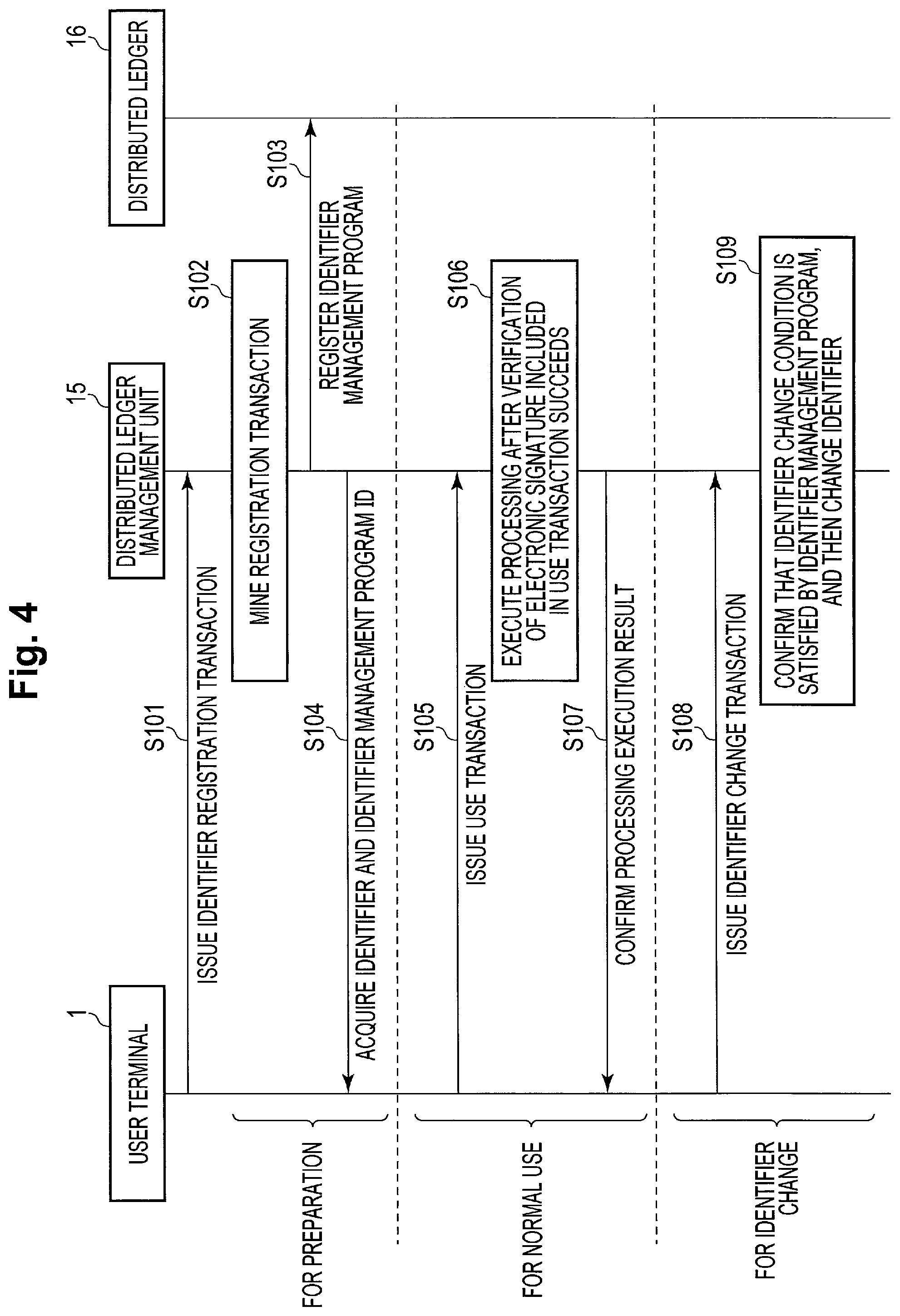 Patent US12309285 Figure 4 – Identifier change management apparatus, identifier change management method, and identifier change management program