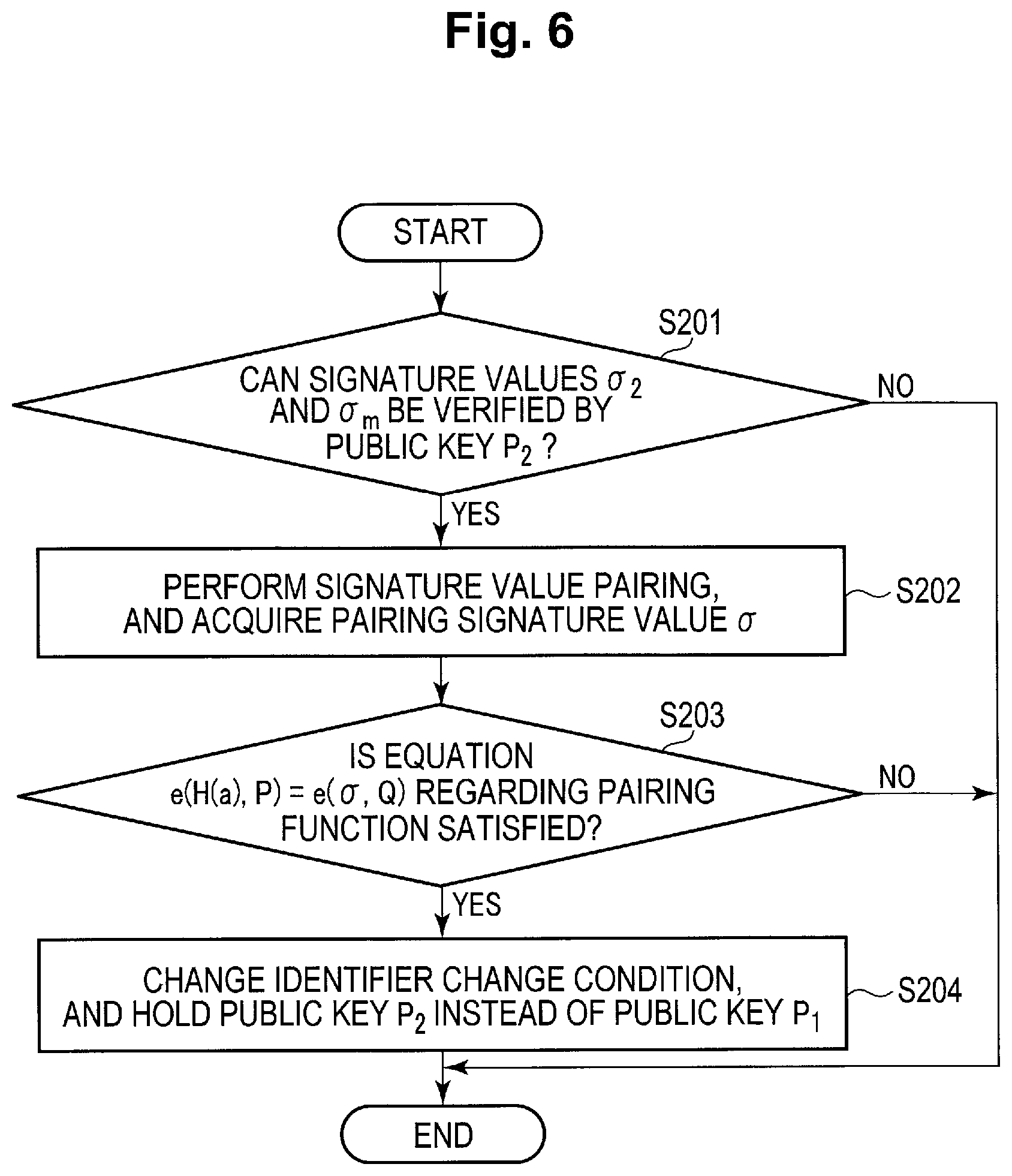 Patent US12309285 Figure 6 – Identifier change management apparatus, identifier change management method, and identifier change management program