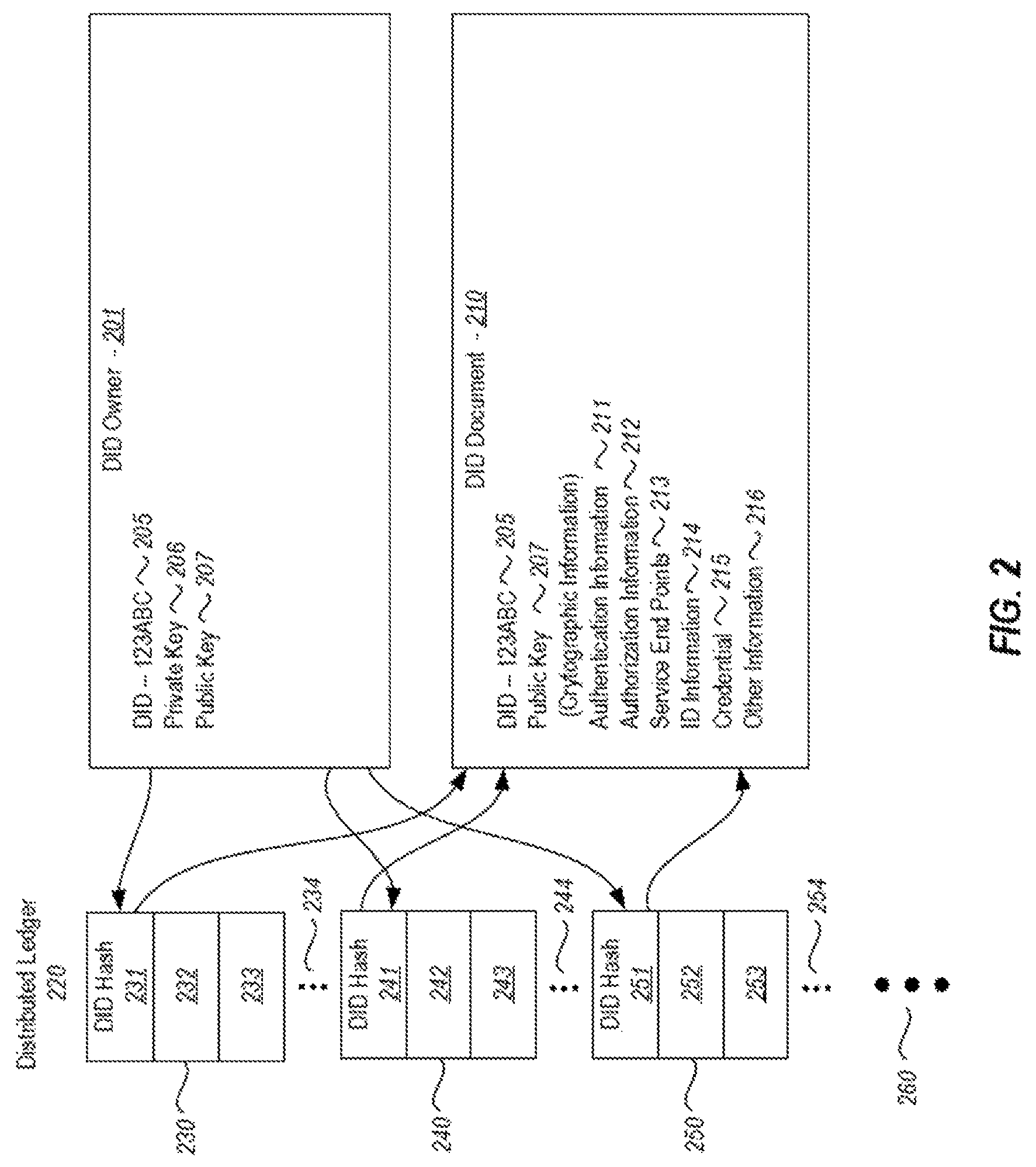 Patent US12309286 Figure 2 – Trusted custody chain for verifiable claims