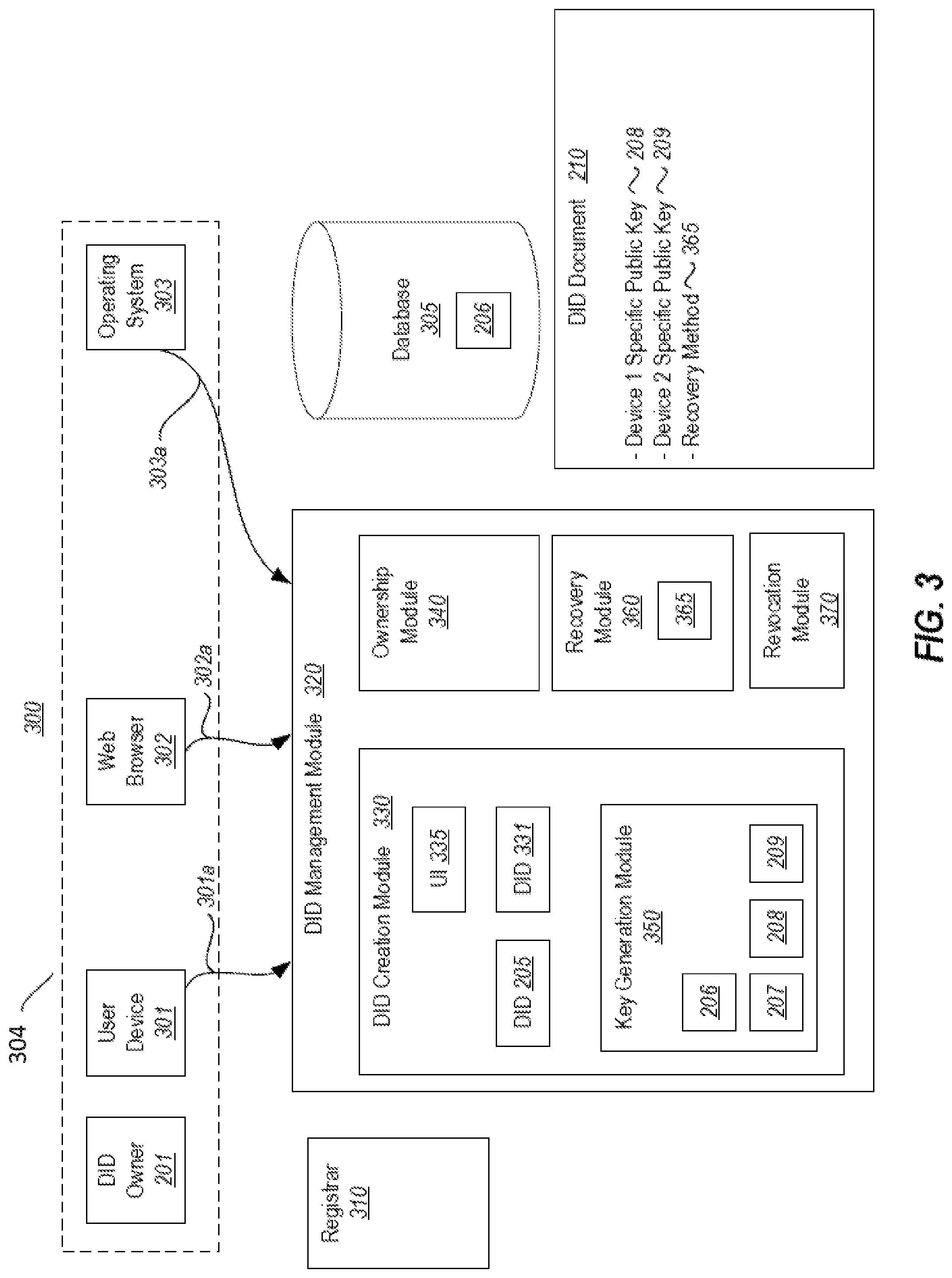 Patent US12309286 Figure 3 – Trusted custody chain for verifiable claims