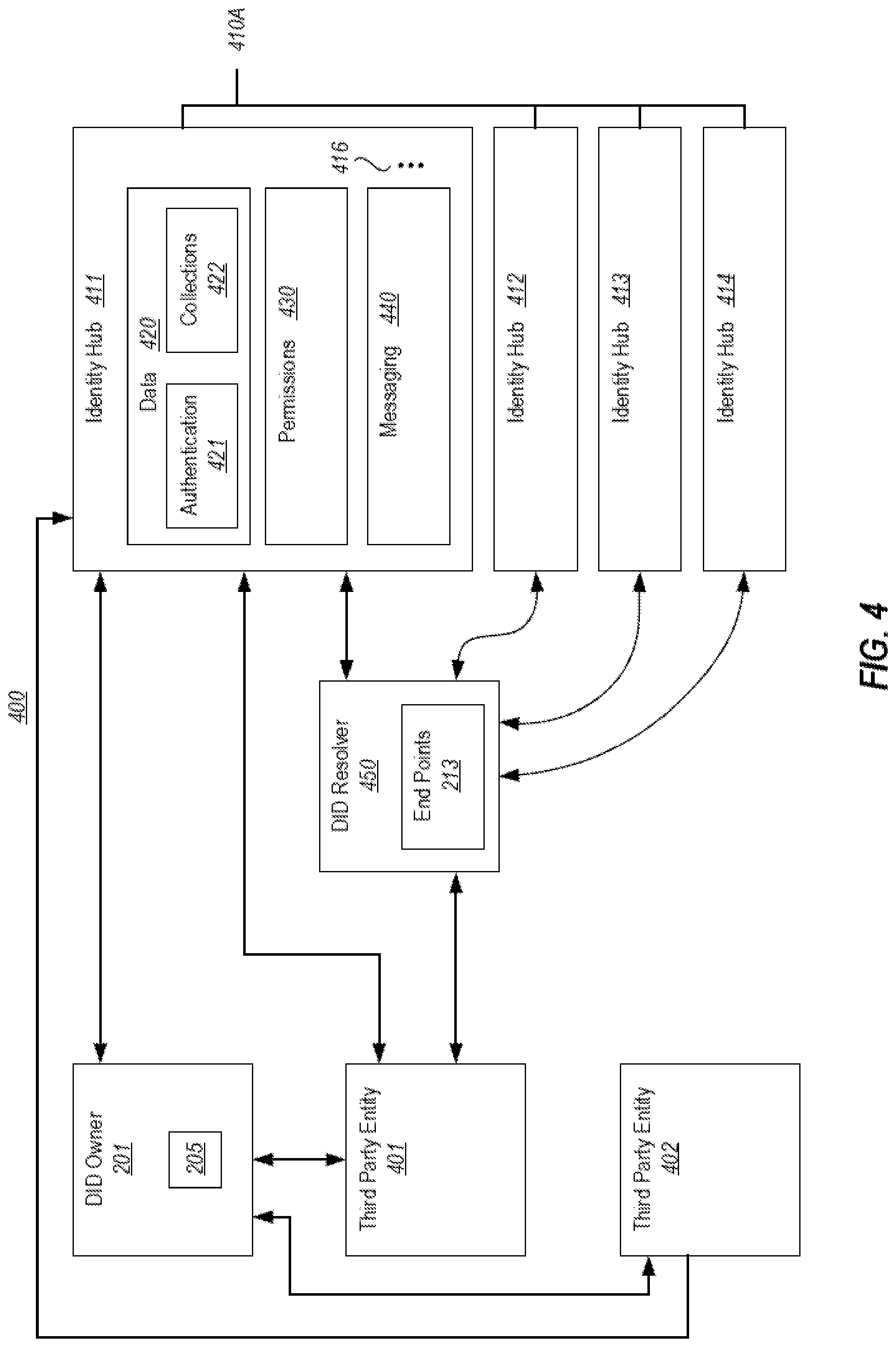 Patent US12309286 Figure 4 – Trusted custody chain for verifiable claims