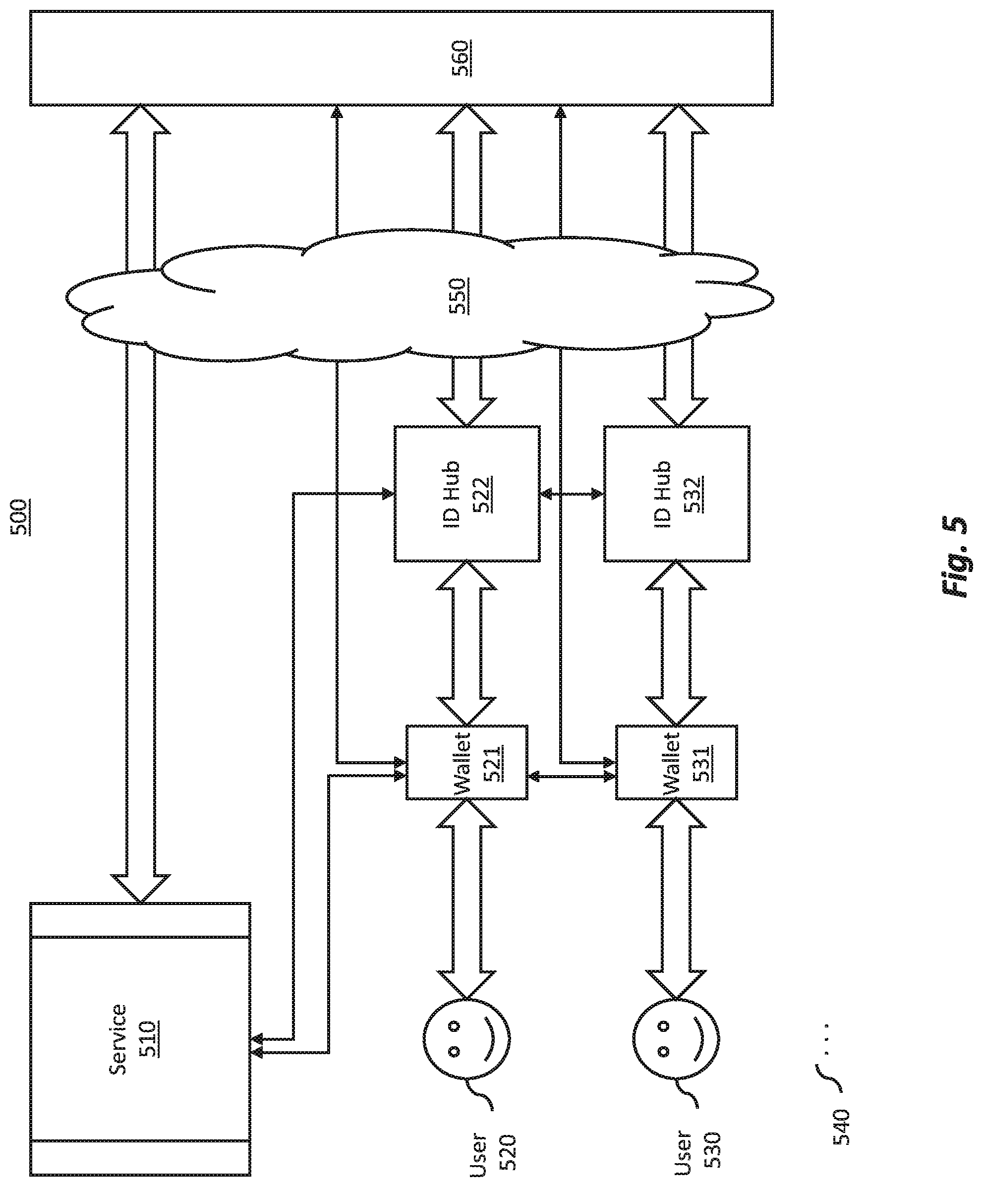 Patent US12309286 Figure 5 – Trusted custody chain for verifiable claims