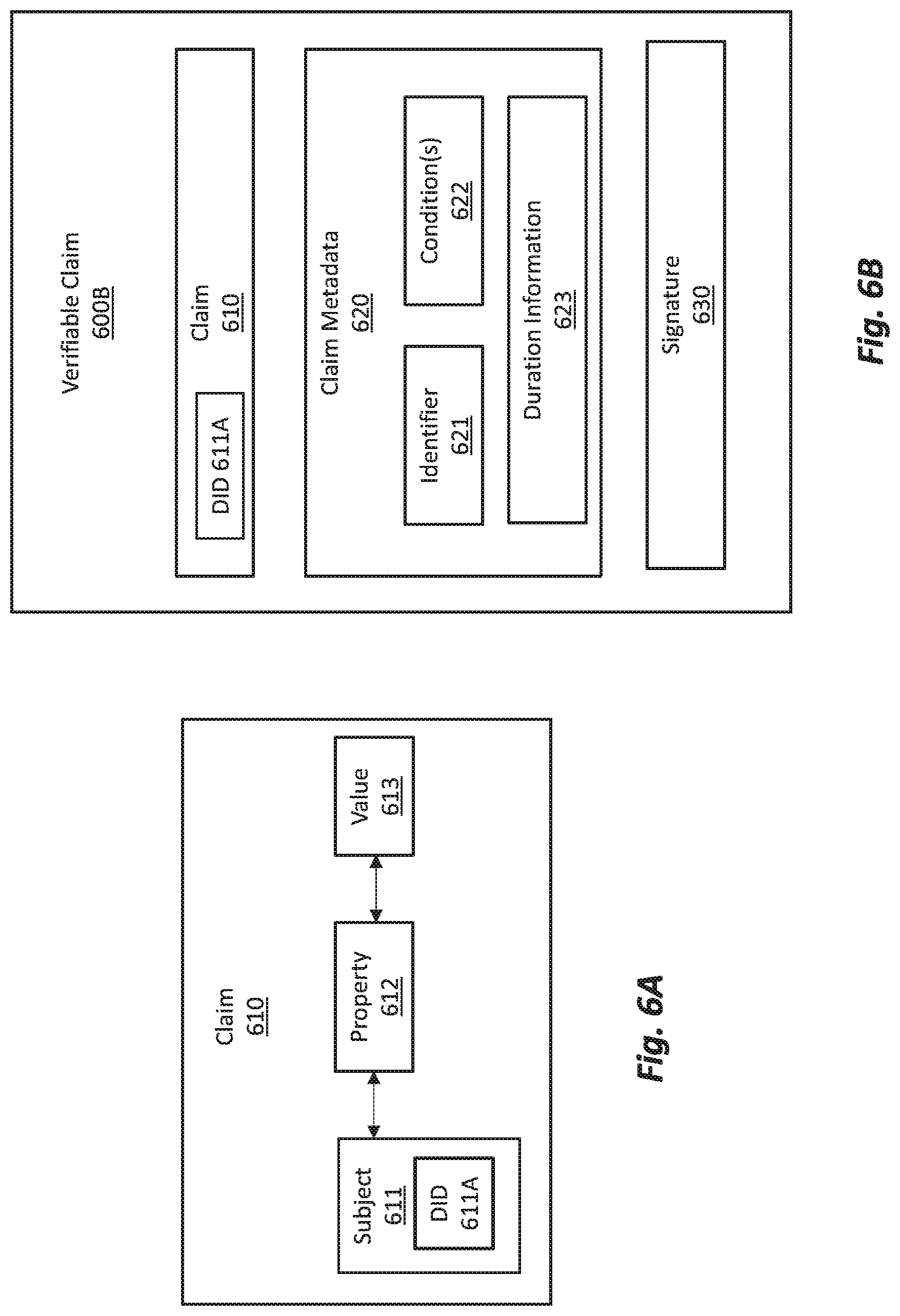 Patent US12309286 Figure 6 – Trusted custody chain for verifiable claims