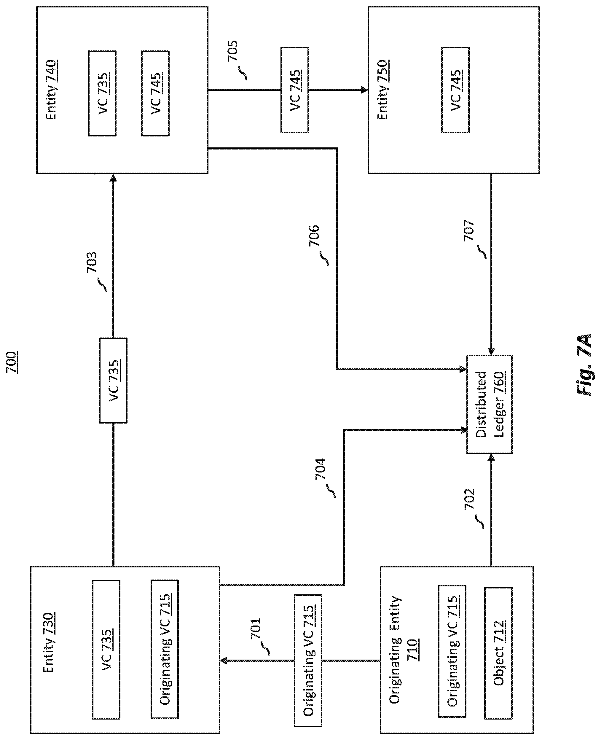 Patent US12309286 Figure 7 – Trusted custody chain for verifiable claims