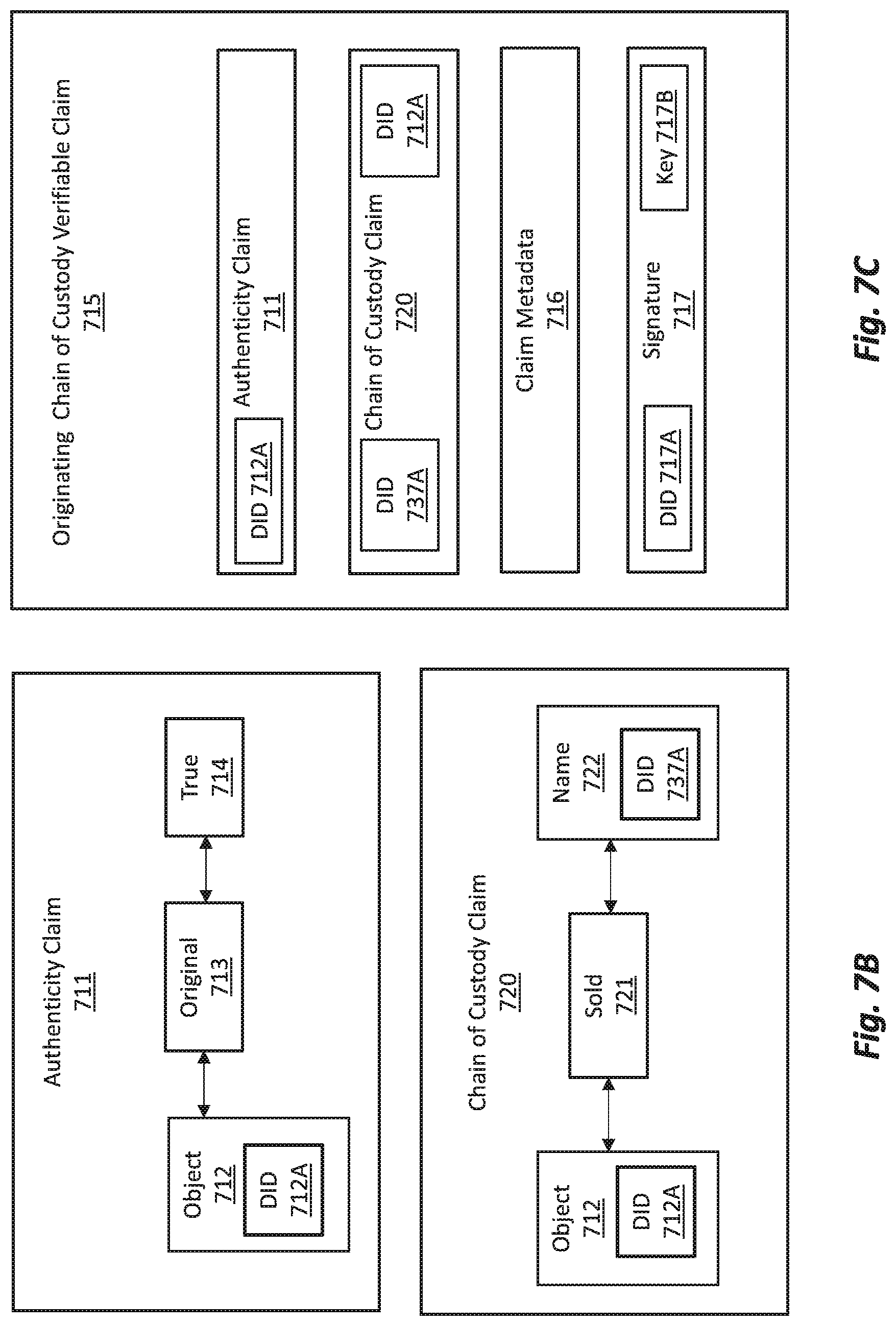 Patent US12309286 Figure 8 – Trusted custody chain for verifiable claims
