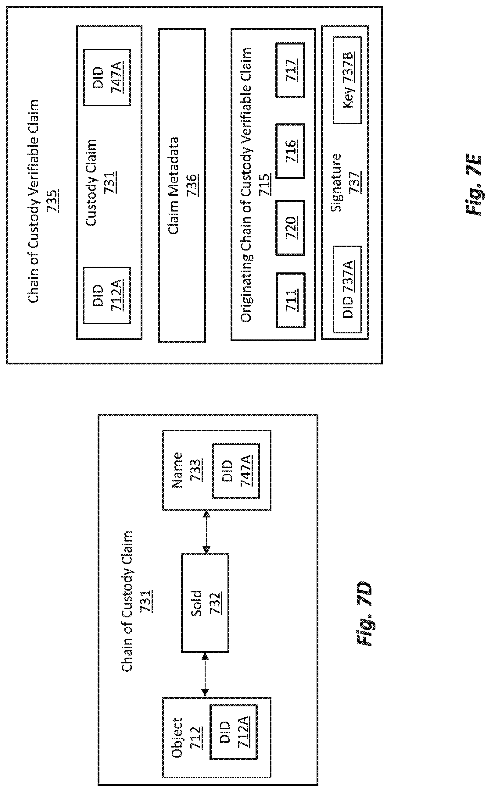 Patent US12309286 Figure 9 – Trusted custody chain for verifiable claims