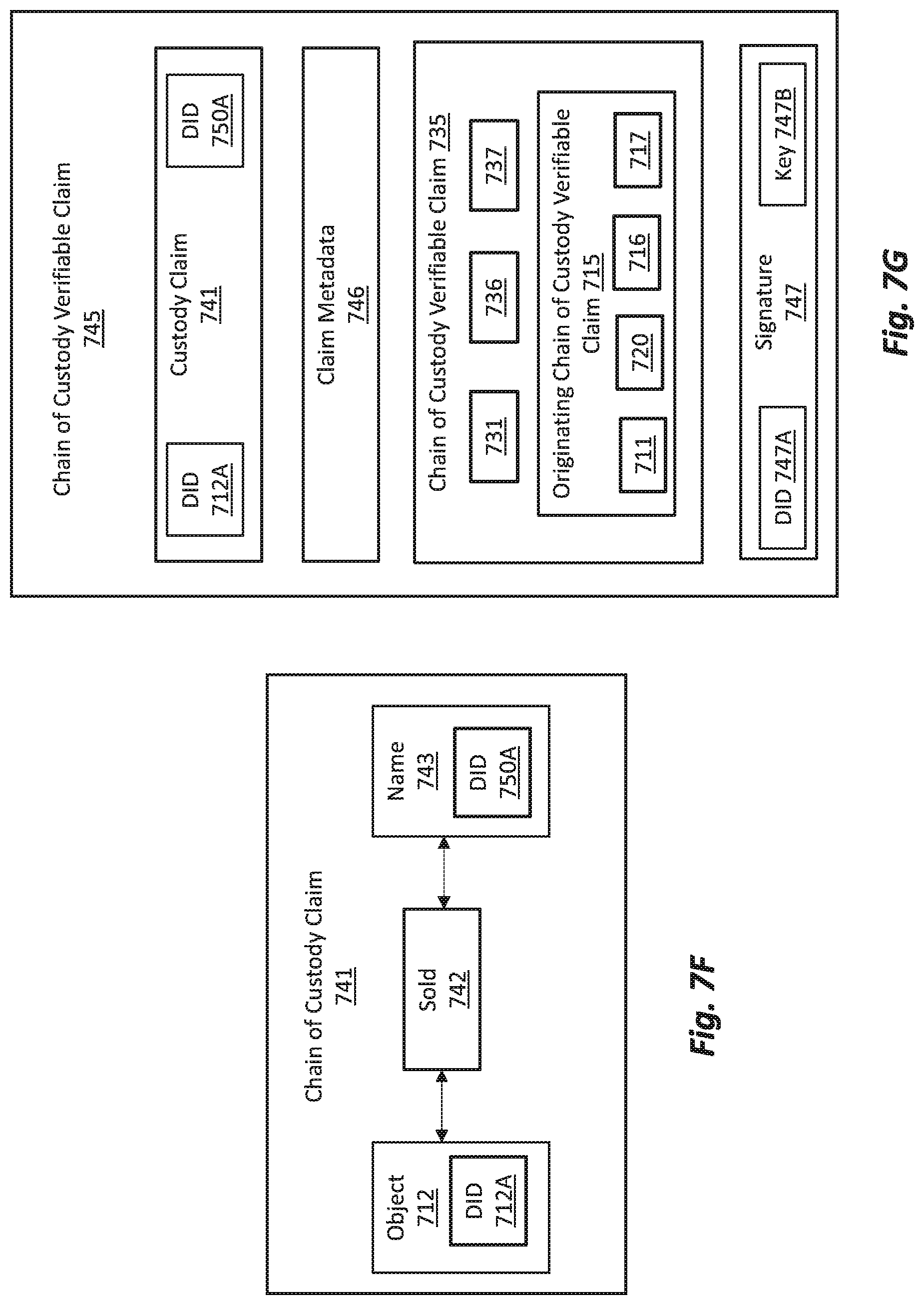 Patent US12309286 Figure 10 – Trusted custody chain for verifiable claims