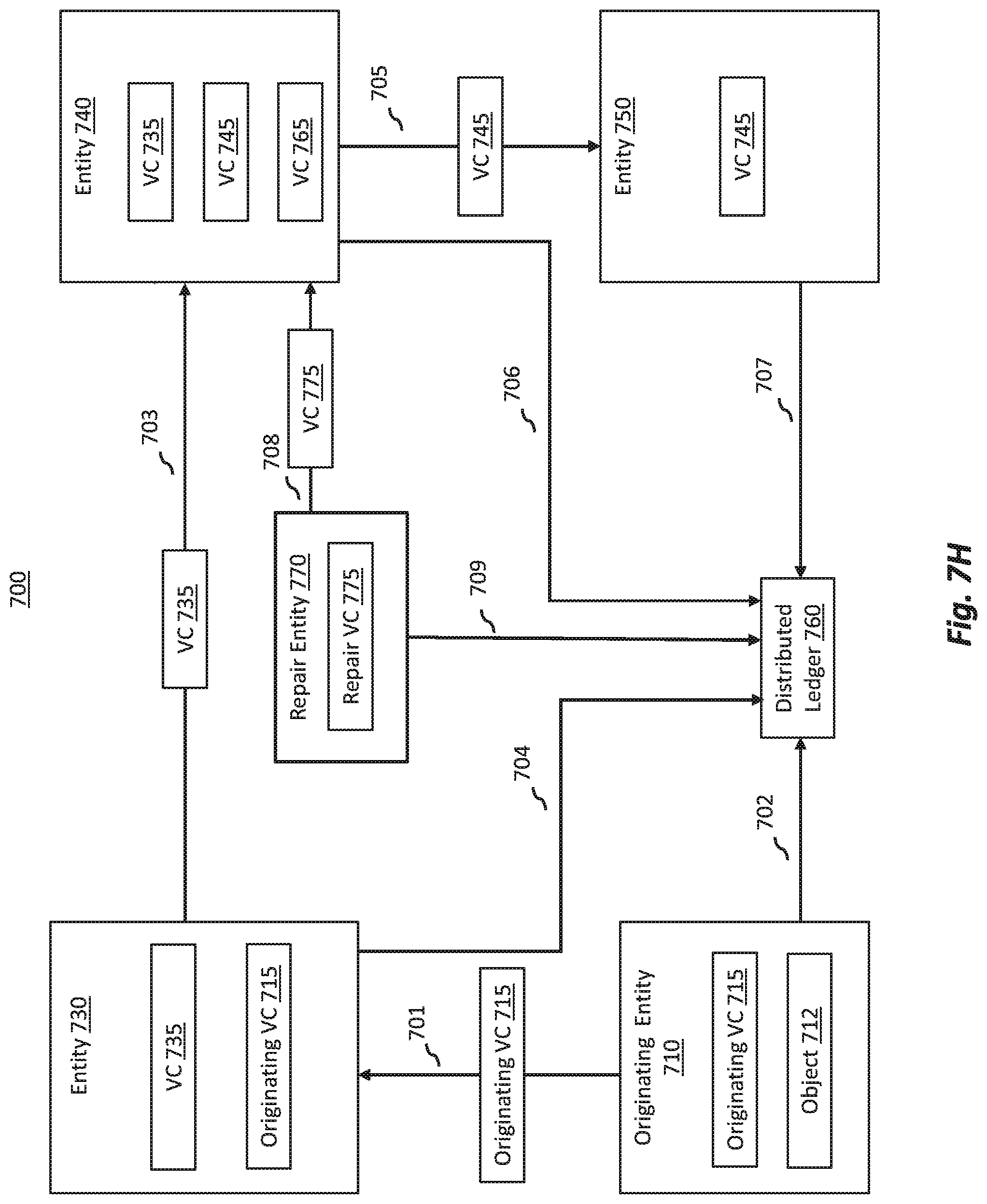 Patent US12309286 Figure 11 – Trusted custody chain for verifiable claims