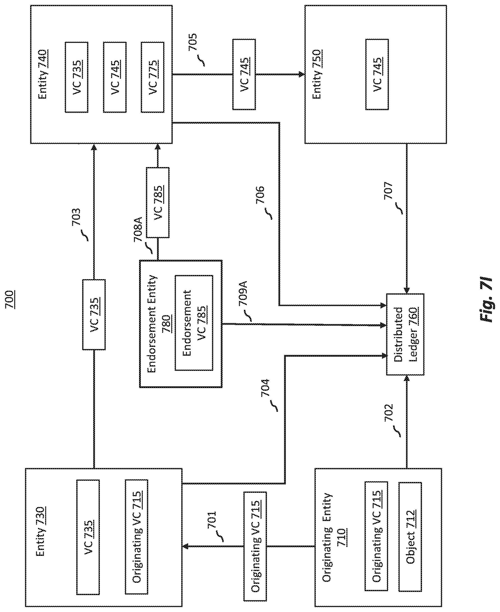 Patent US12309286 Figure 12 – Trusted custody chain for verifiable claims