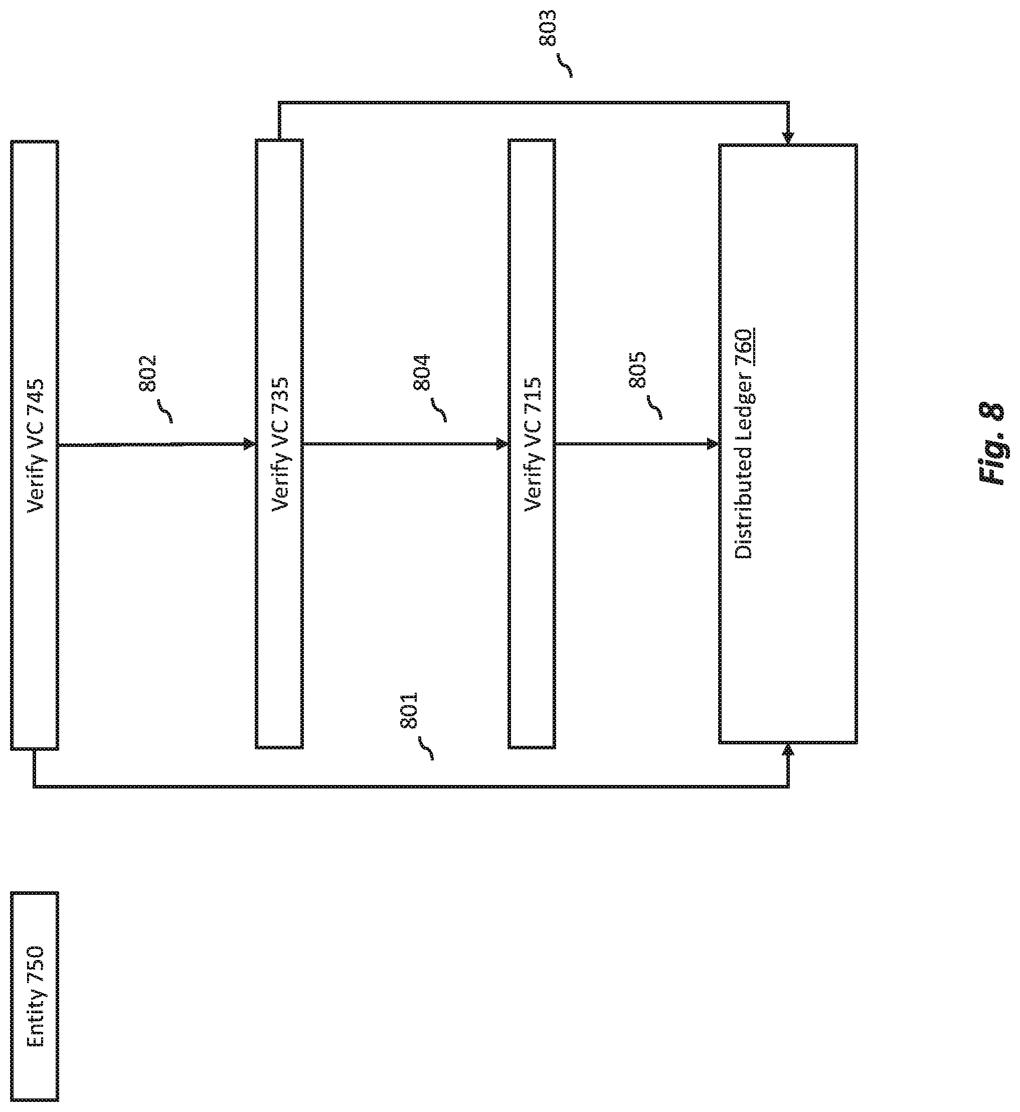 Patent US12309286 Figure 14 – Trusted custody chain for verifiable claims