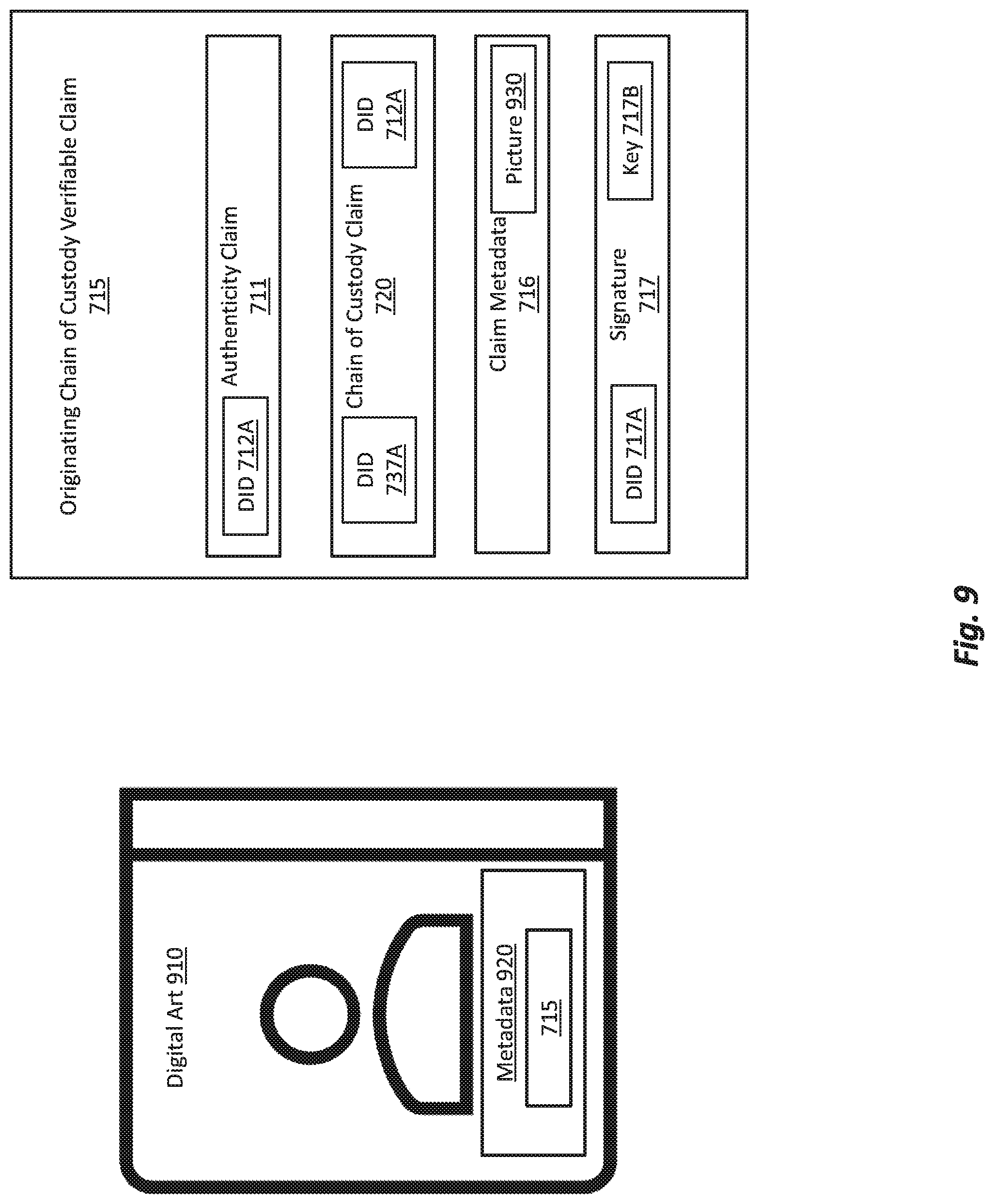 Patent US12309286 Figure 15 – Trusted custody chain for verifiable claims