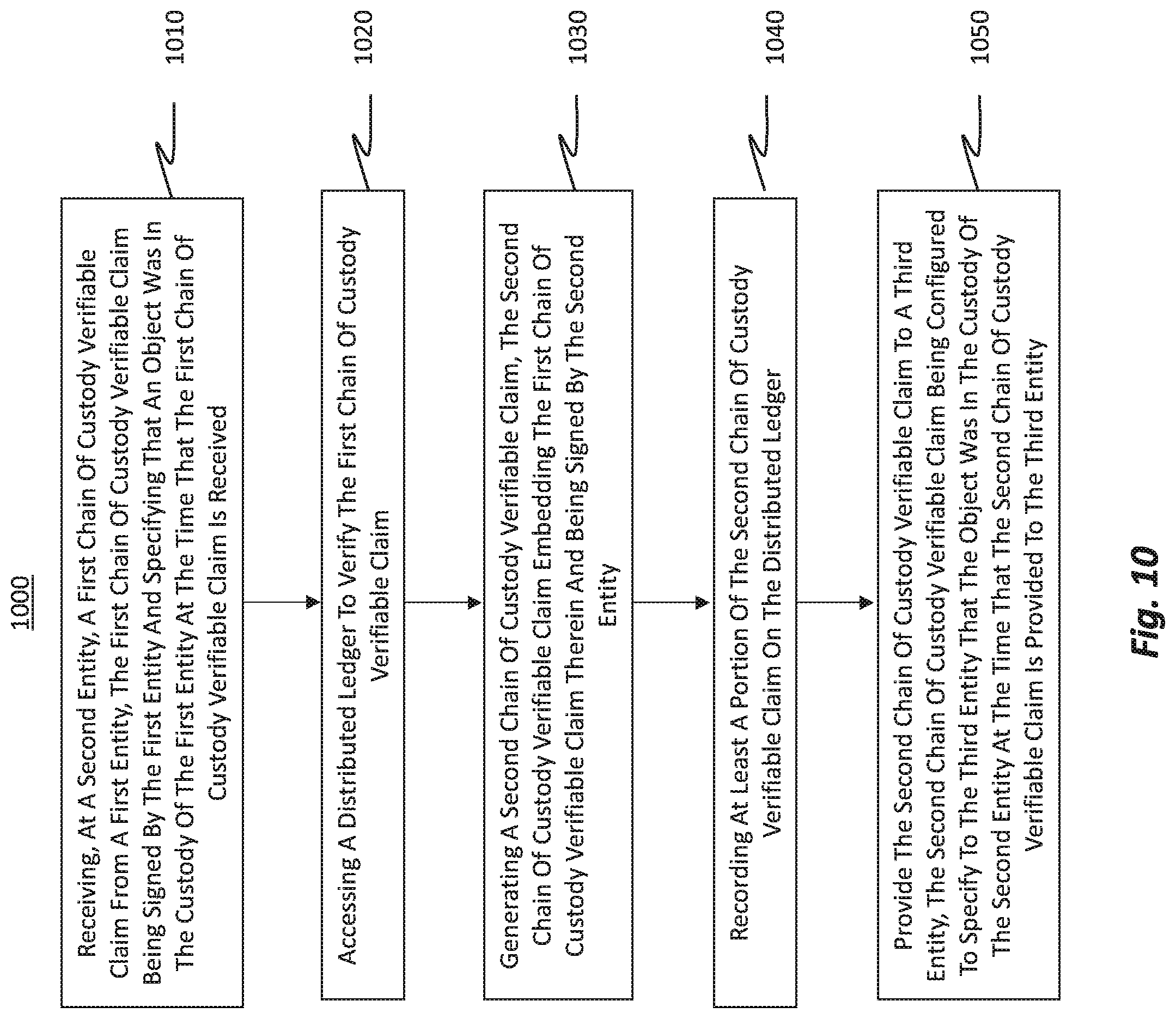 Patent US12309286 Figure 16 – Trusted custody chain for verifiable claims