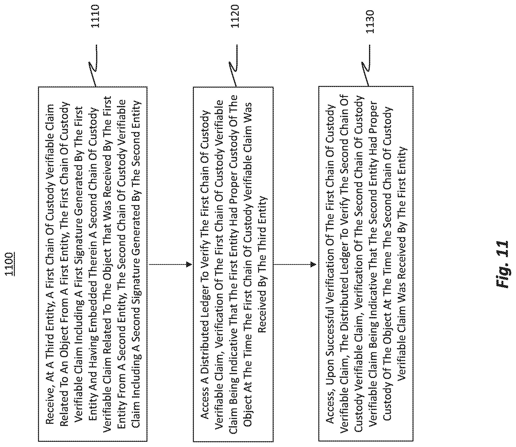 Patent US12309286 Figure 17 – Trusted custody chain for verifiable claims