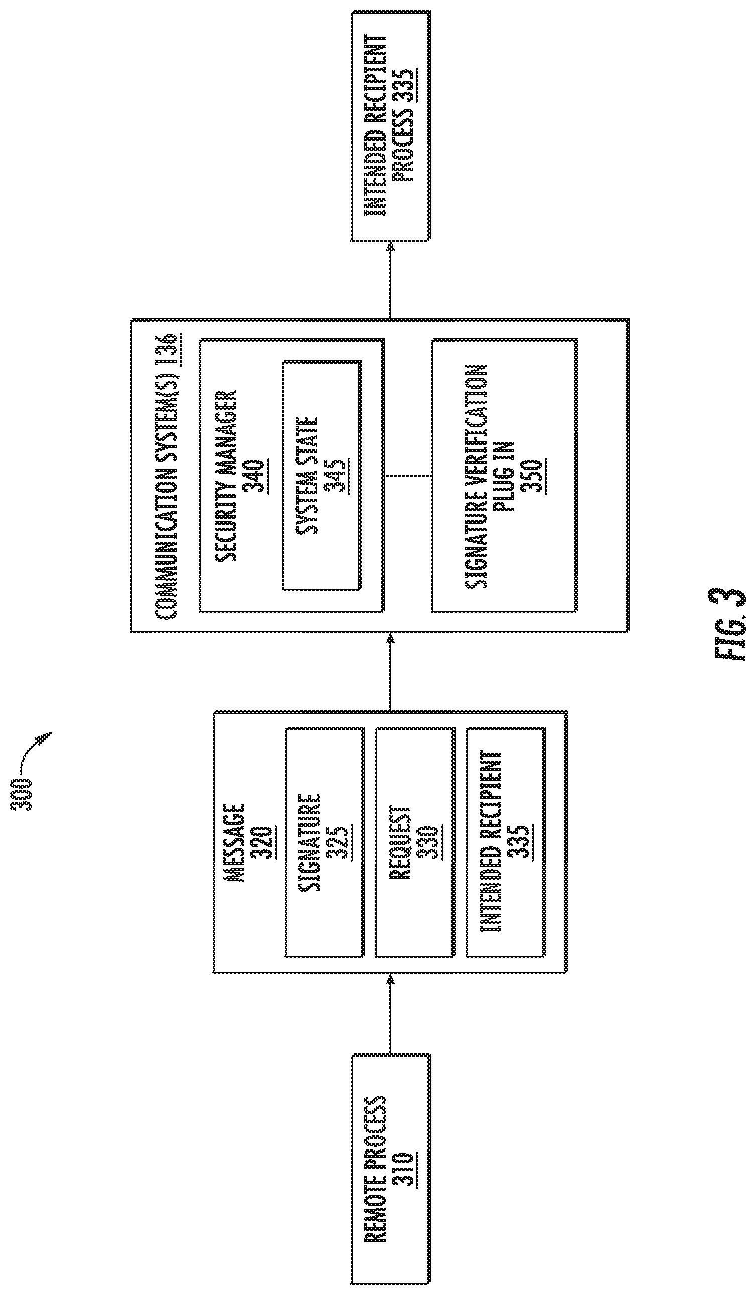 Patent US12309287 Figure 4 – Systems and methods for vehicle message signing