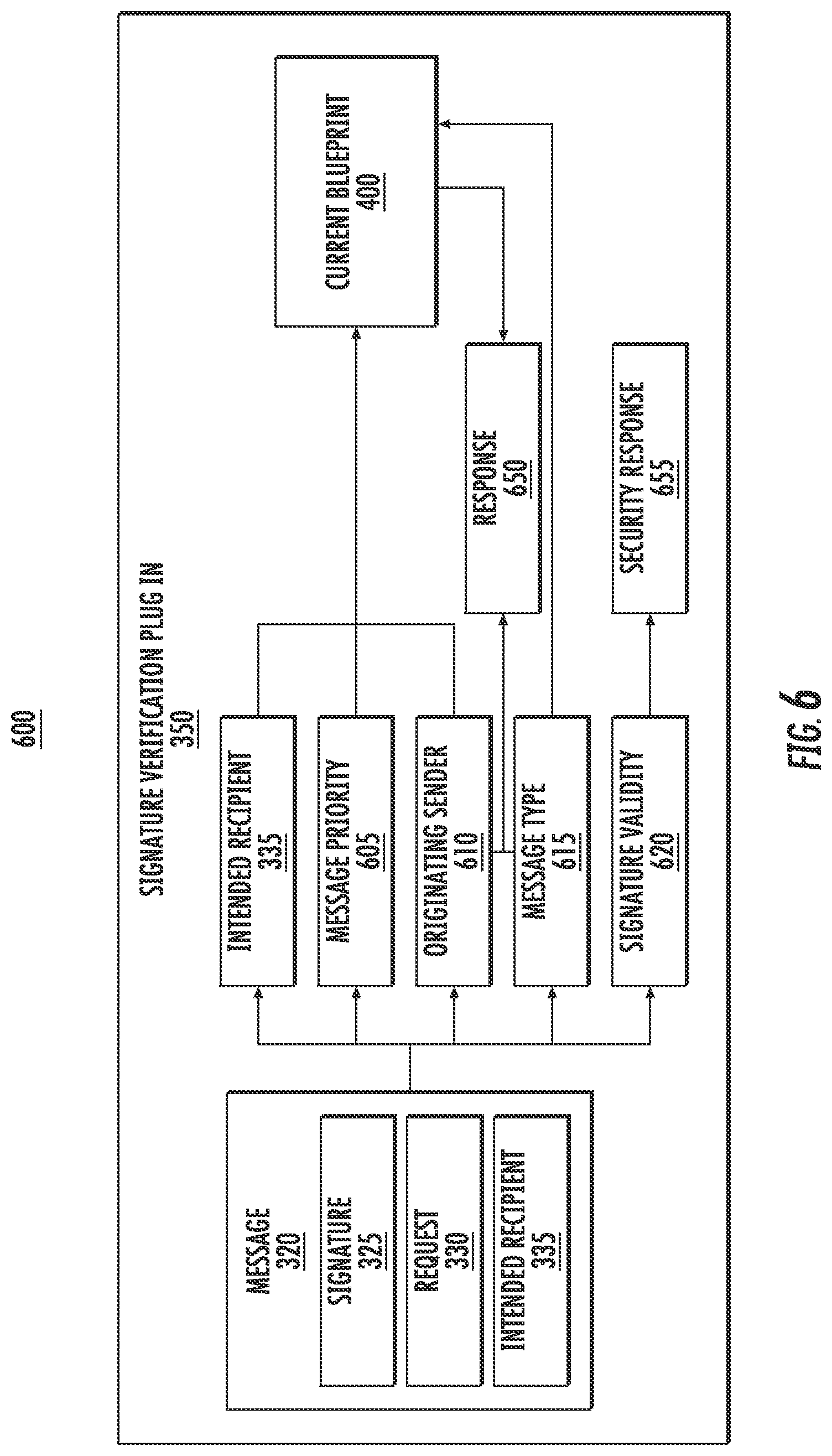 Patent US12309287 Figure 7 – Systems and methods for vehicle message signing