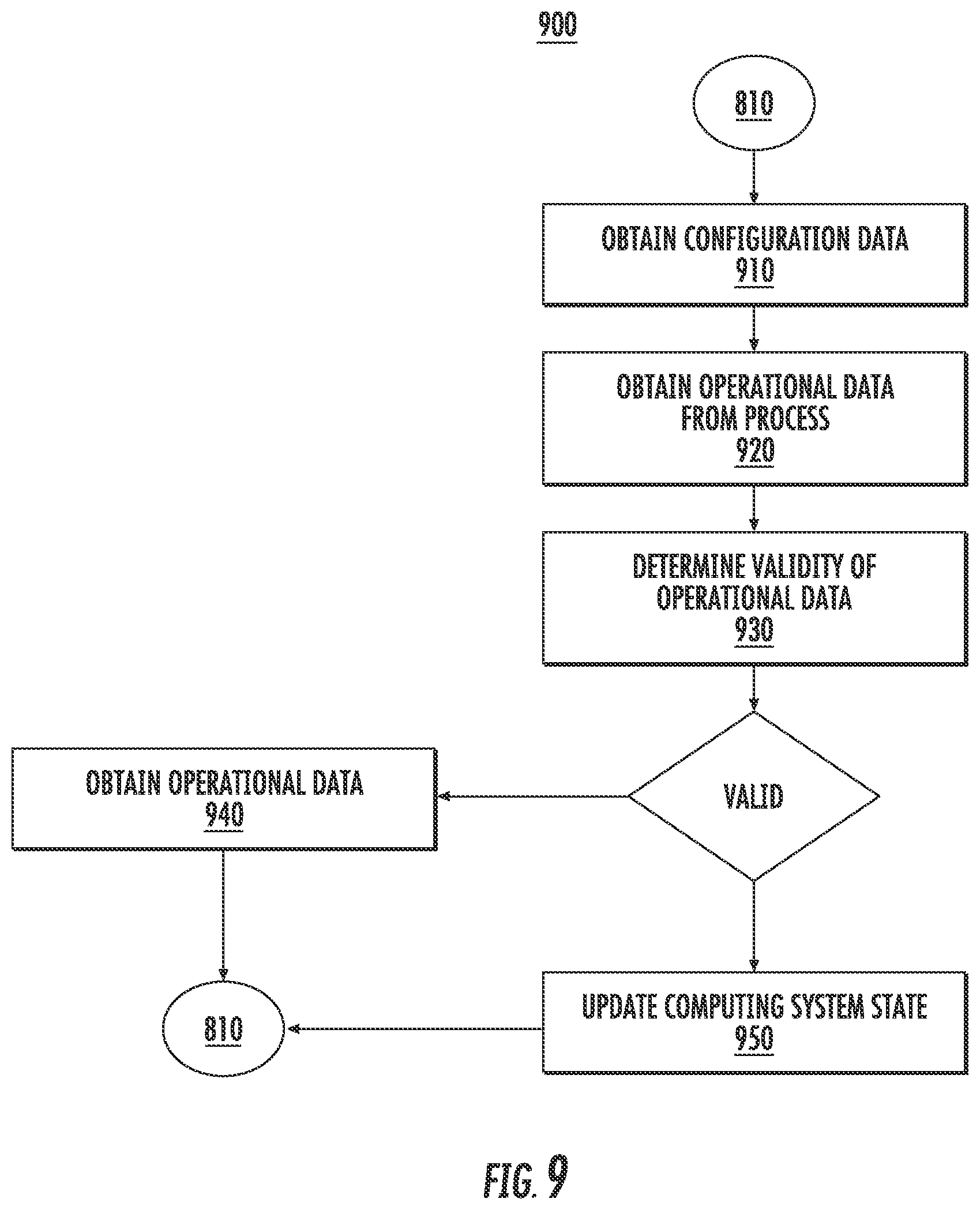 Patent US12309287 Figure 10 – Systems and methods for vehicle message signing