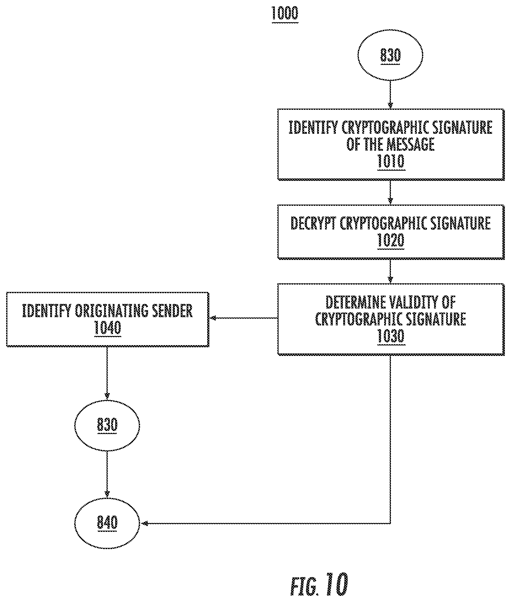Patent US12309287 Figure 11 – Systems and methods for vehicle message signing