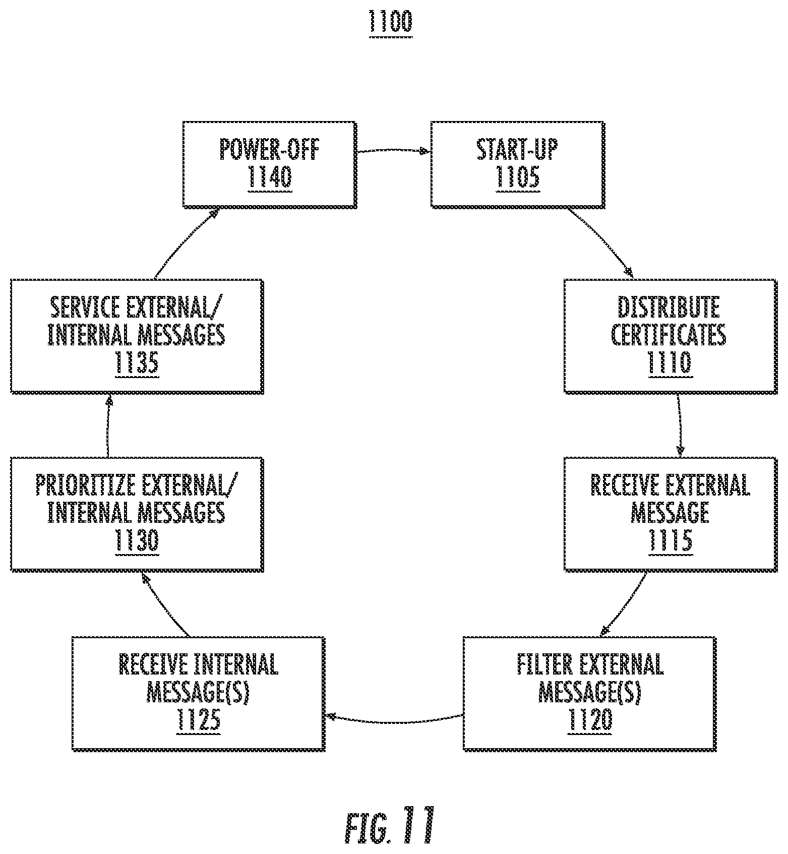 Patent US12309287 Figure 12 – Systems and methods for vehicle message signing