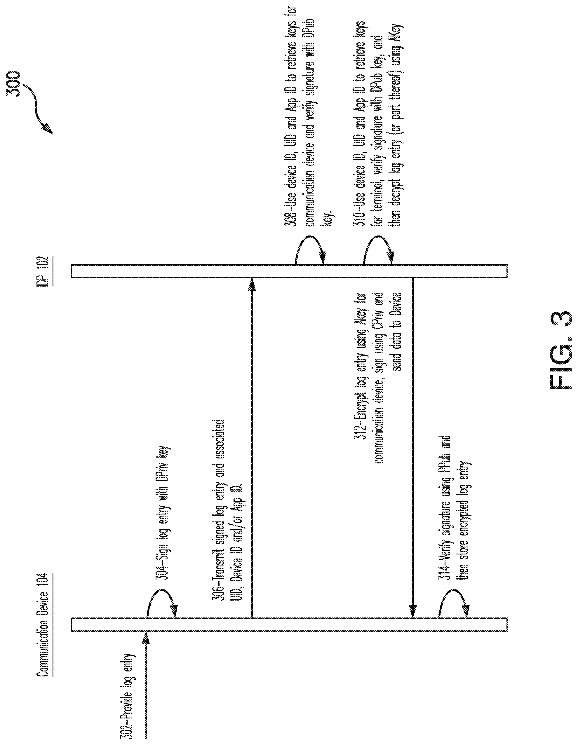 Patent US12309288 Figure 3 – Systems and methods for use in appending log entries to data structures