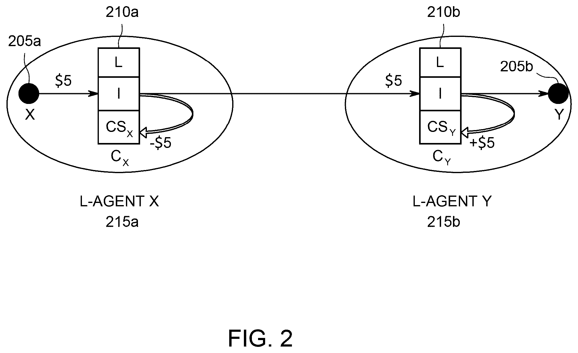 Patent US12309289 Figure 2 – Scalable, secure, and broad-spectrum mechanism for enforcement of protocols over multi-agent systems