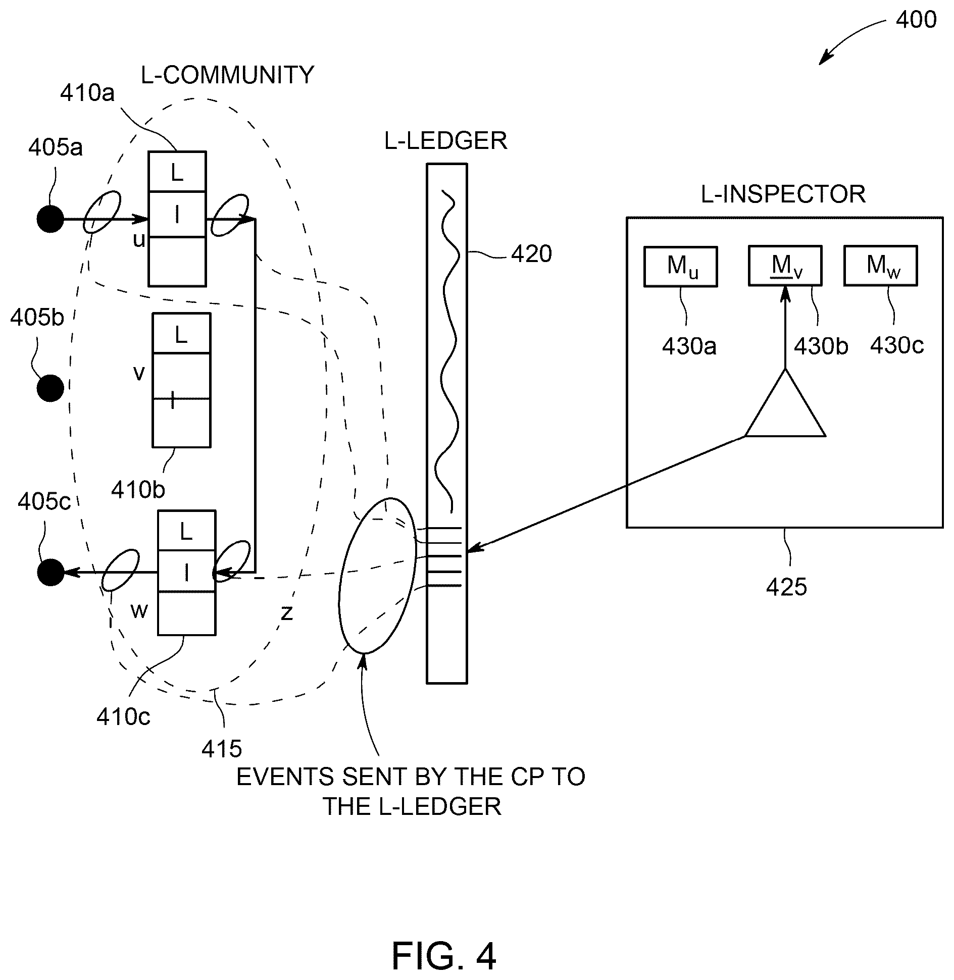 Patent US12309289 Figure 4 – Scalable, secure, and broad-spectrum mechanism for enforcement of protocols over multi-agent systems
