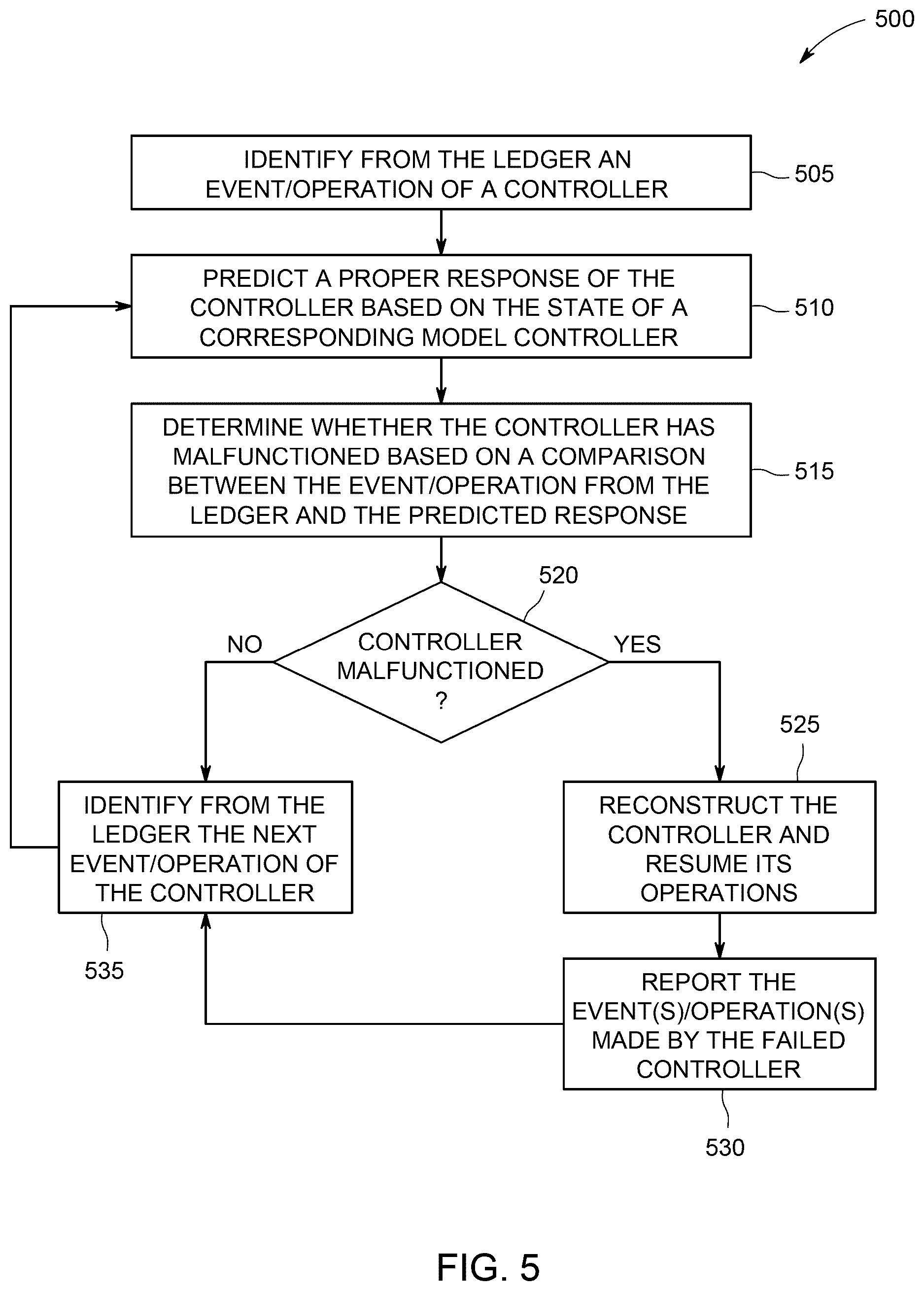 Patent US12309289 Figure 5 – Scalable, secure, and broad-spectrum mechanism for enforcement of protocols over multi-agent systems