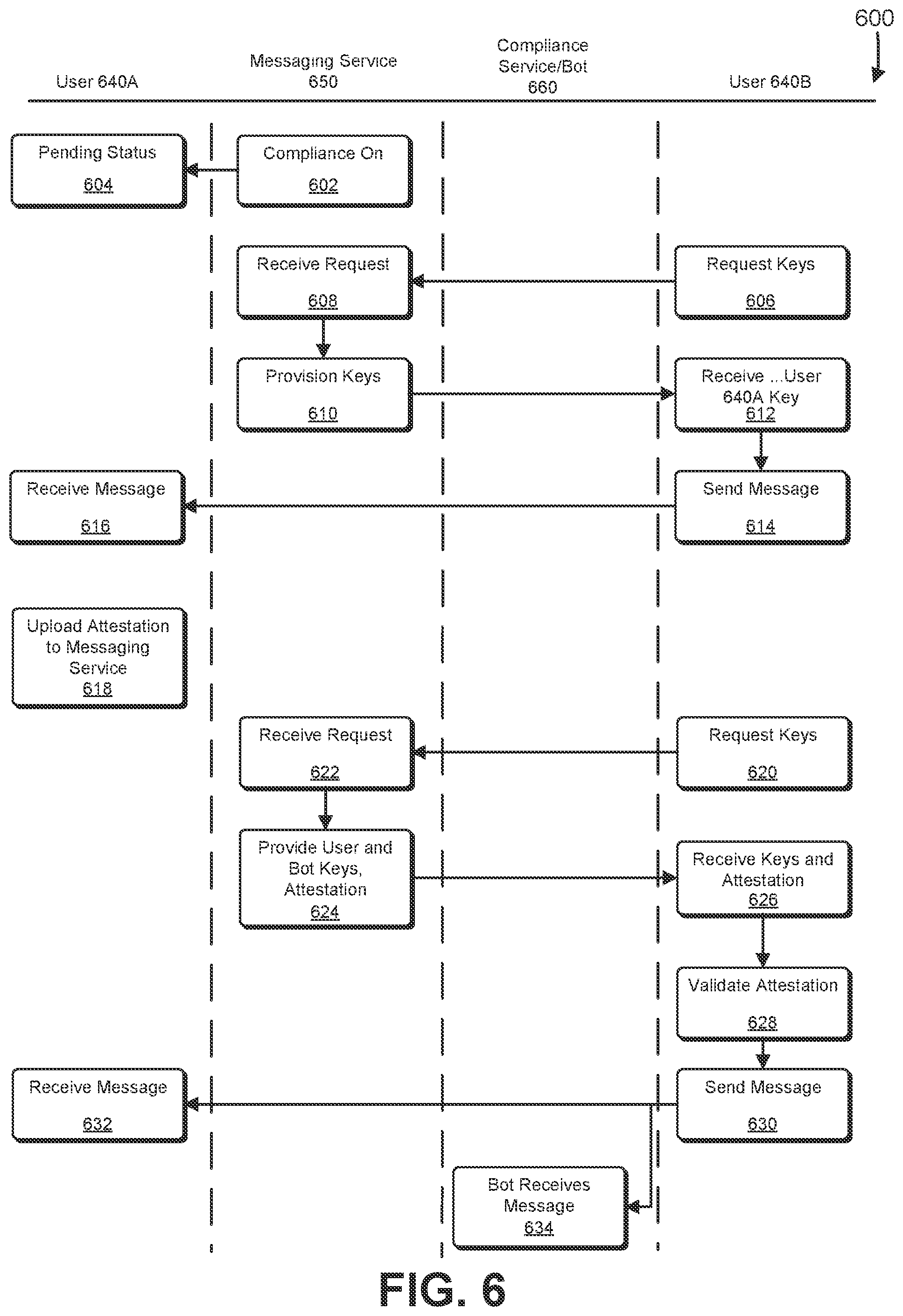 Patent US12309290 Figure 6 – Software as a service two-way compliance