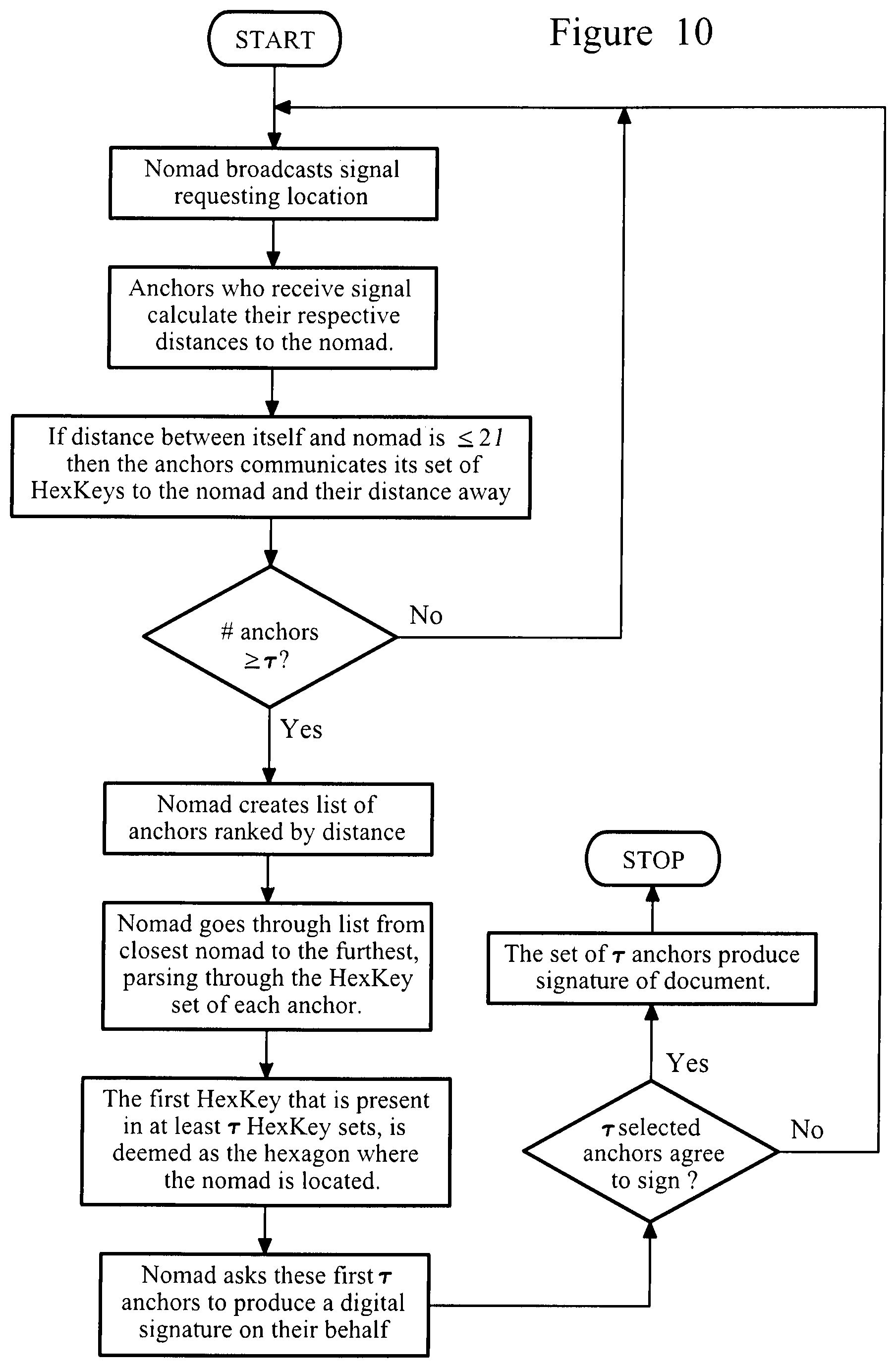 Patent US12309291 Figure 5 – Computer-implemented system and method for determining or verifying location